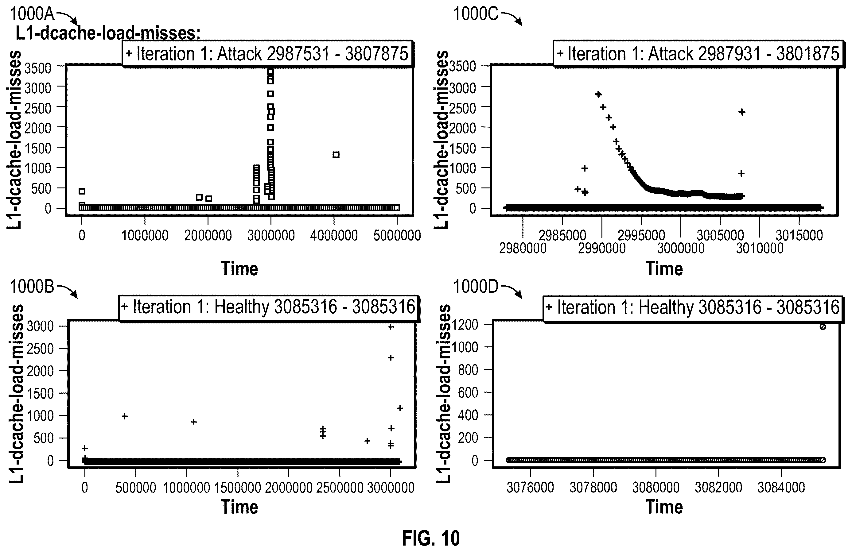 Patent US12613960 Figure 11 – Network based side channel attack (SCA) detection