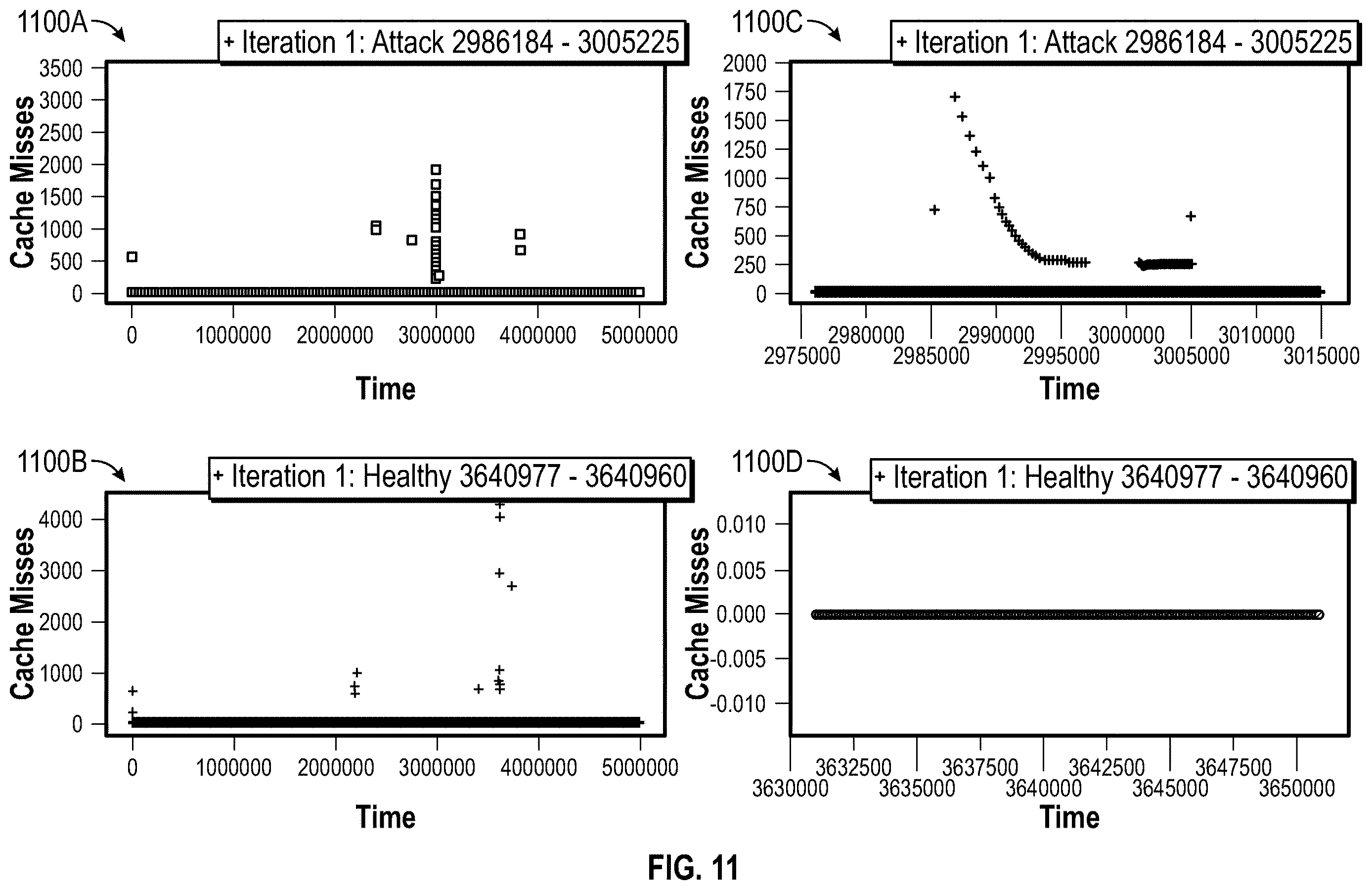 Patent US12613960 Figure 12 – Network based side channel attack (SCA) detection