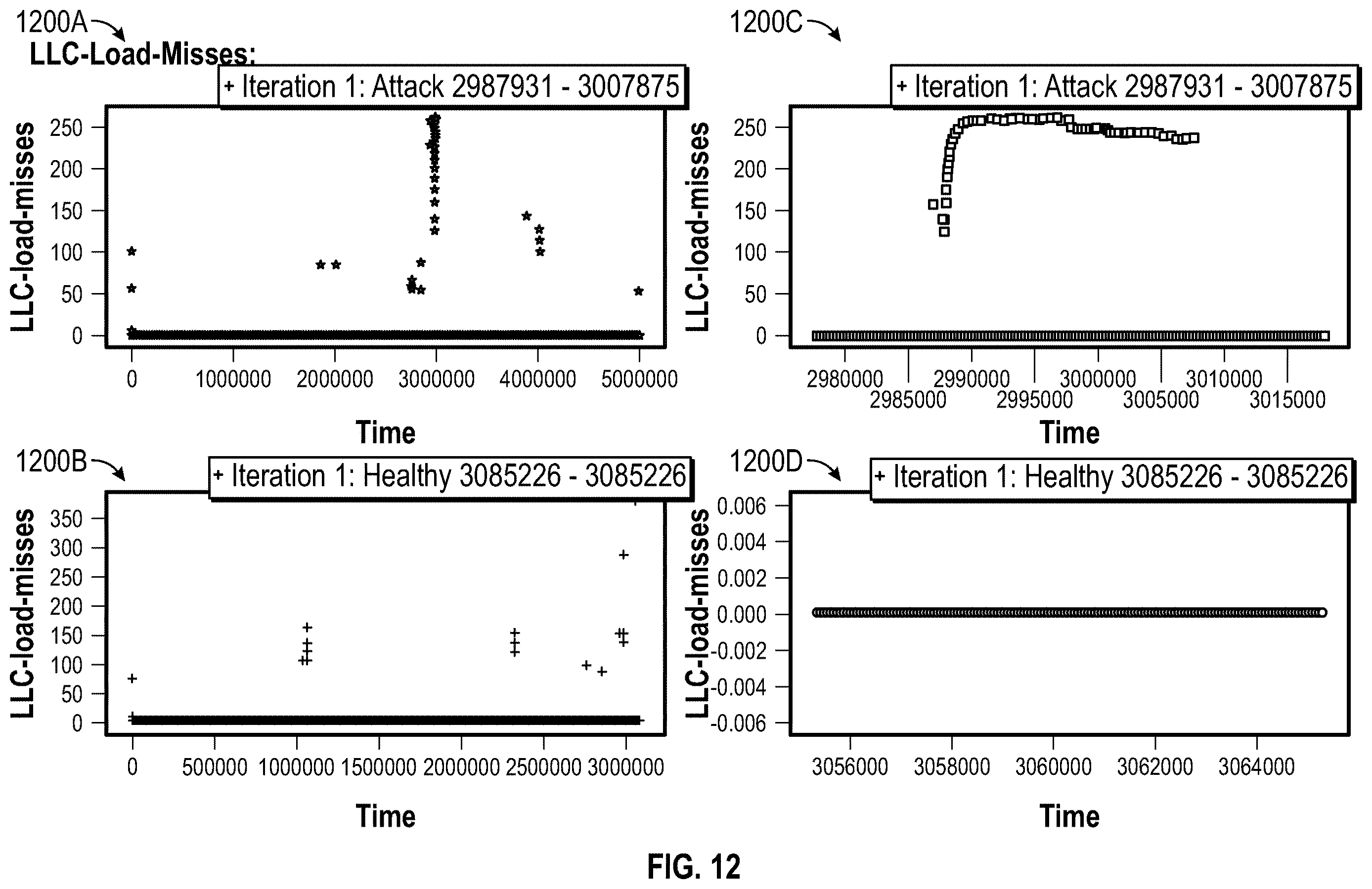 Patent US12613960 Figure 13 – Network based side channel attack (SCA) detection