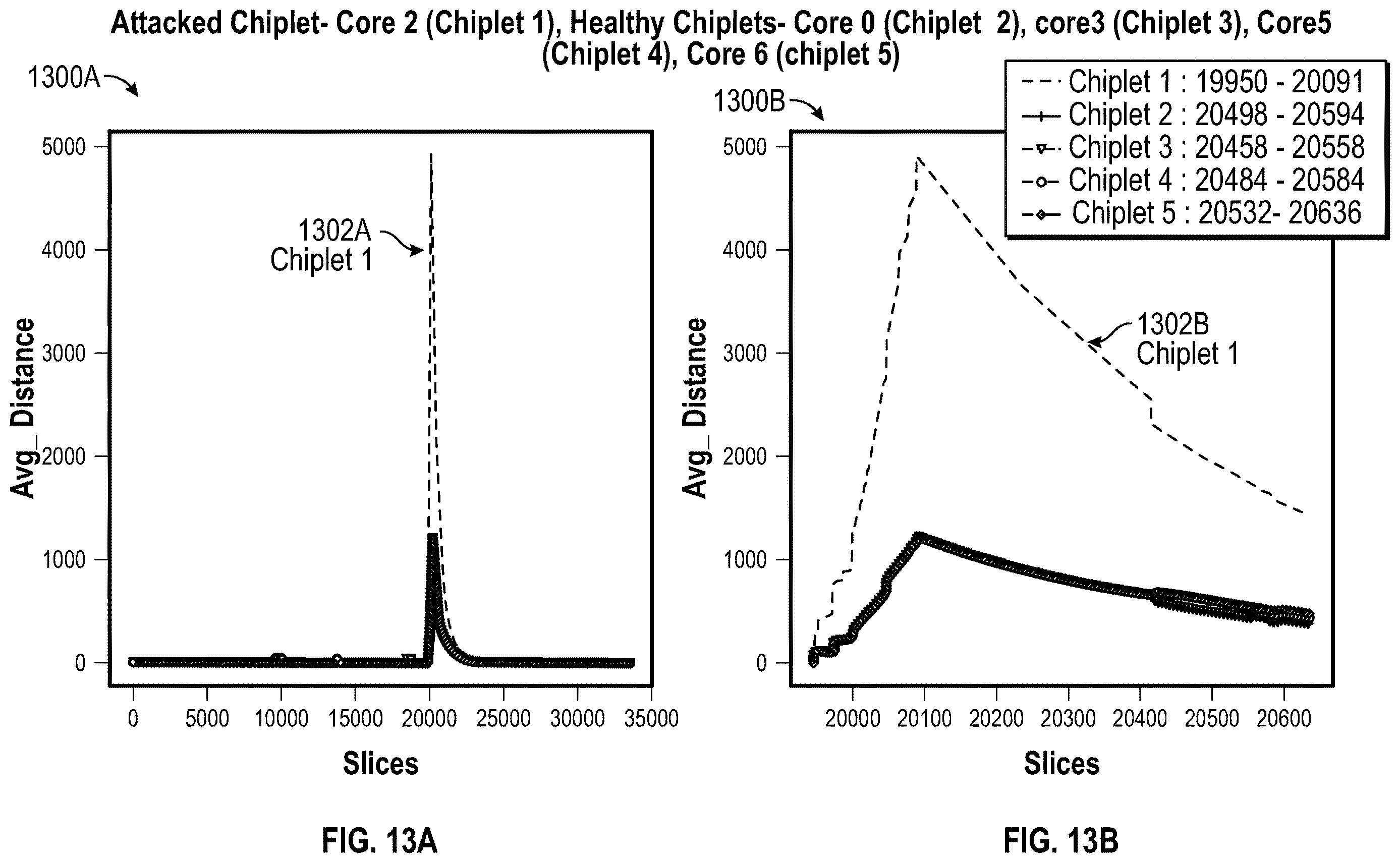 Patent US12613960 Figure 14 – Network based side channel attack (SCA) detection