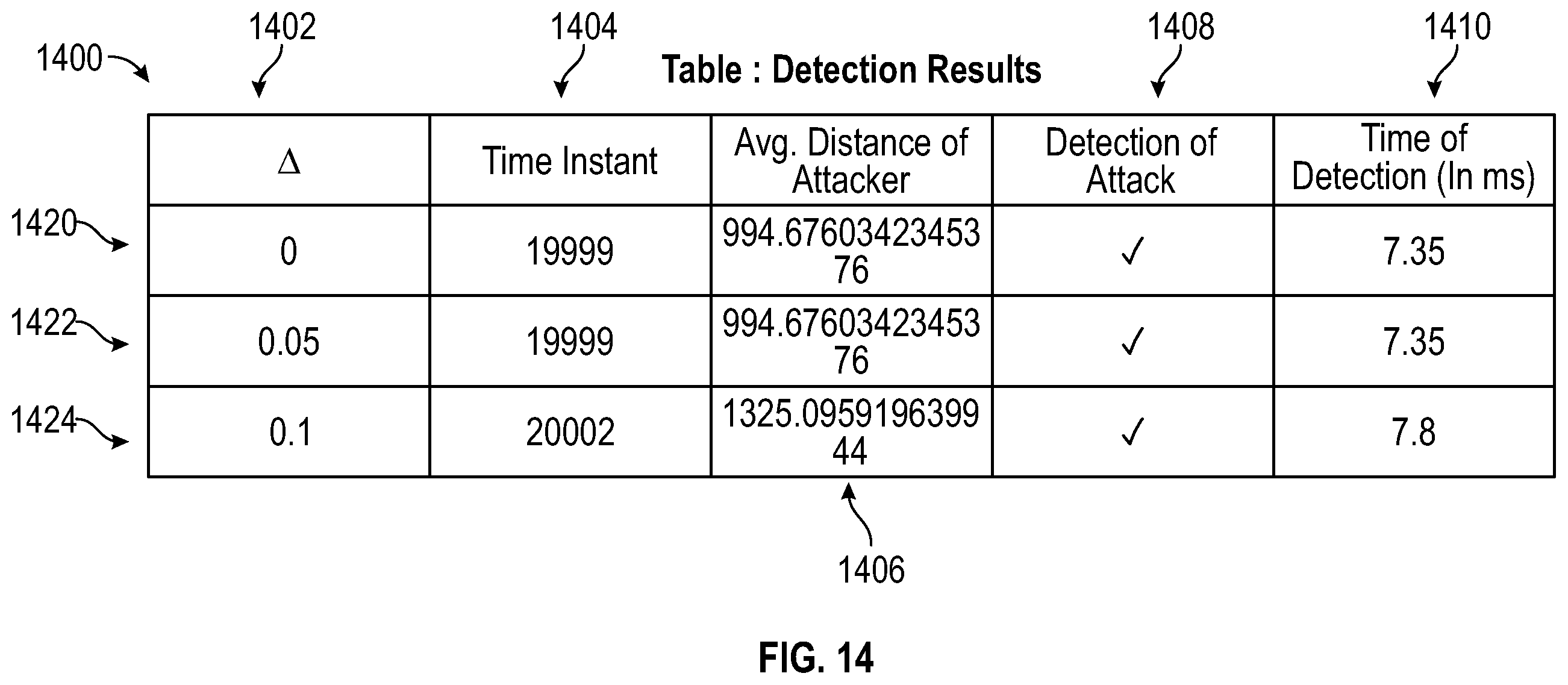 Patent US12613960 Figure 15 – Network based side channel attack (SCA) detection