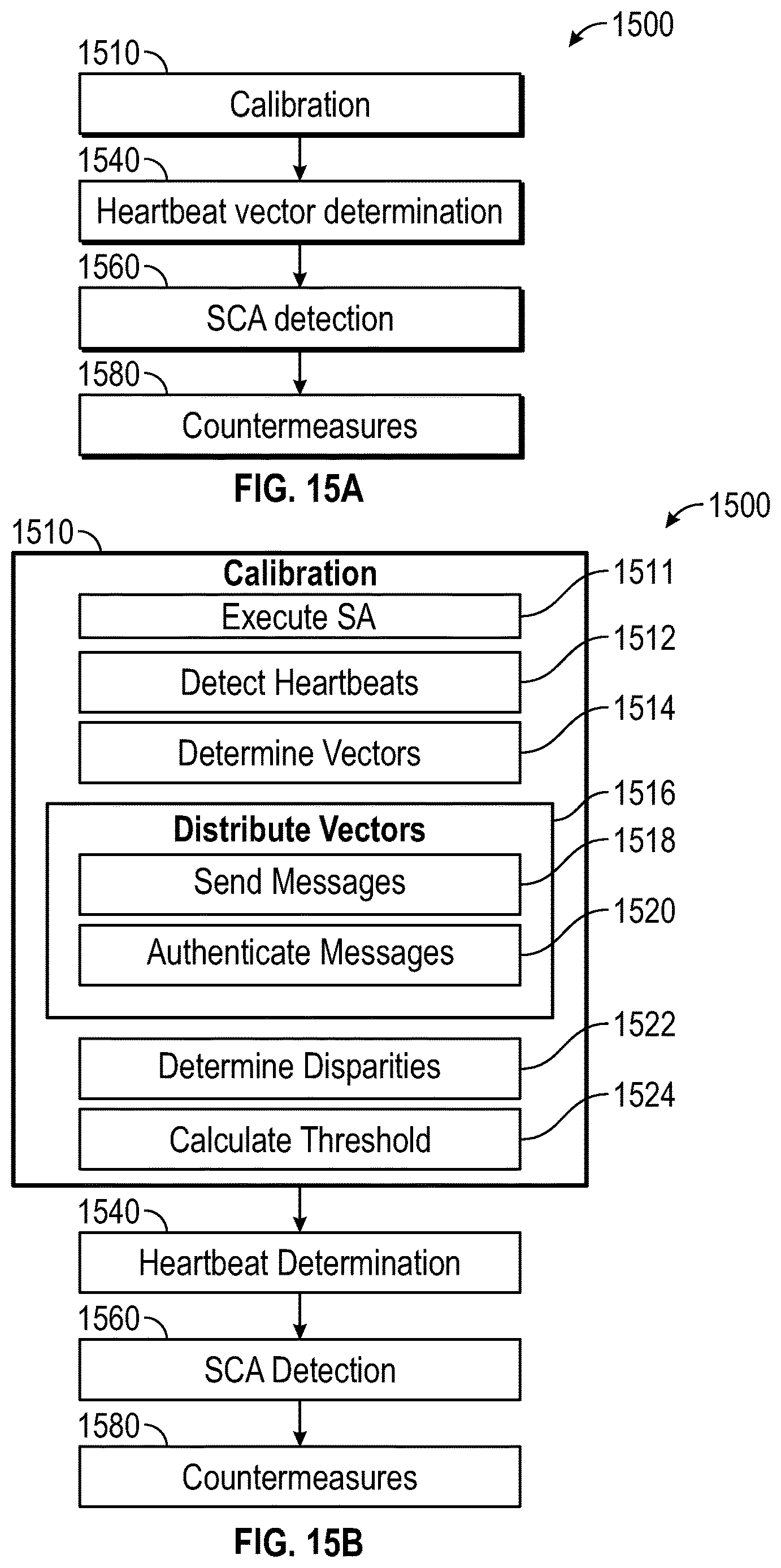 Patent US12613960 Figure 16 – Network based side channel attack (SCA) detection