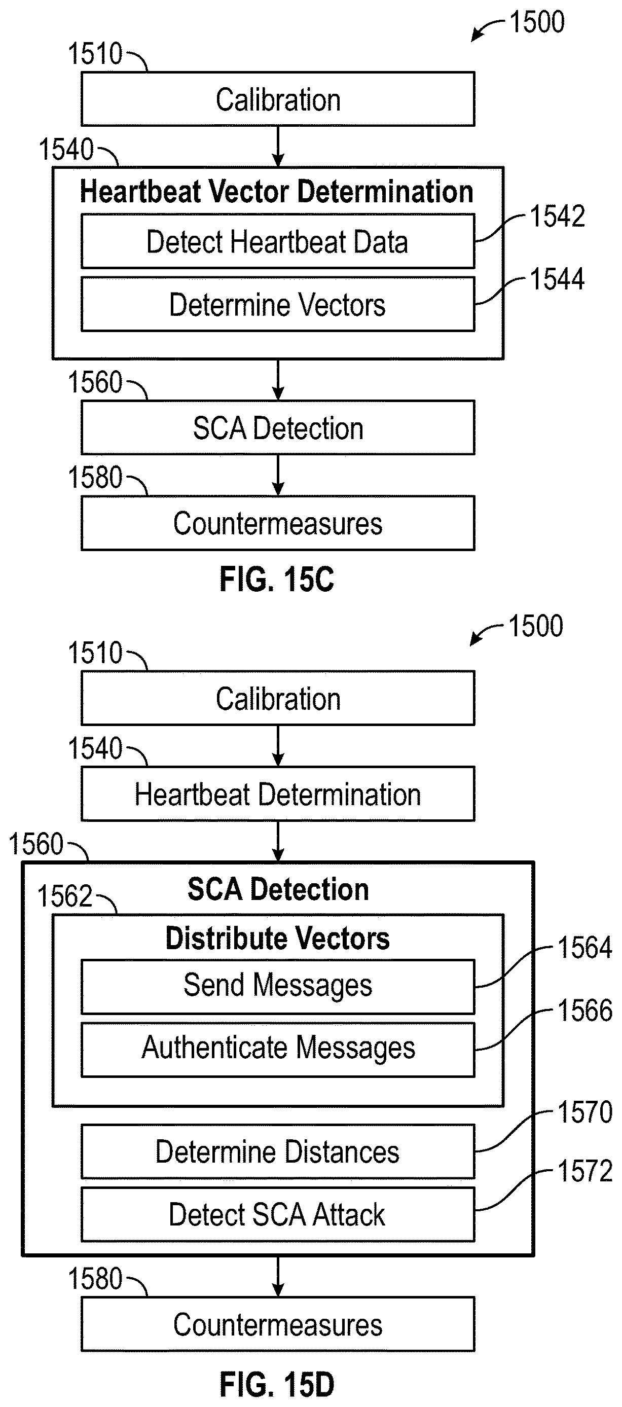 Patent US12613960 Figure 17 – Network based side channel attack (SCA) detection