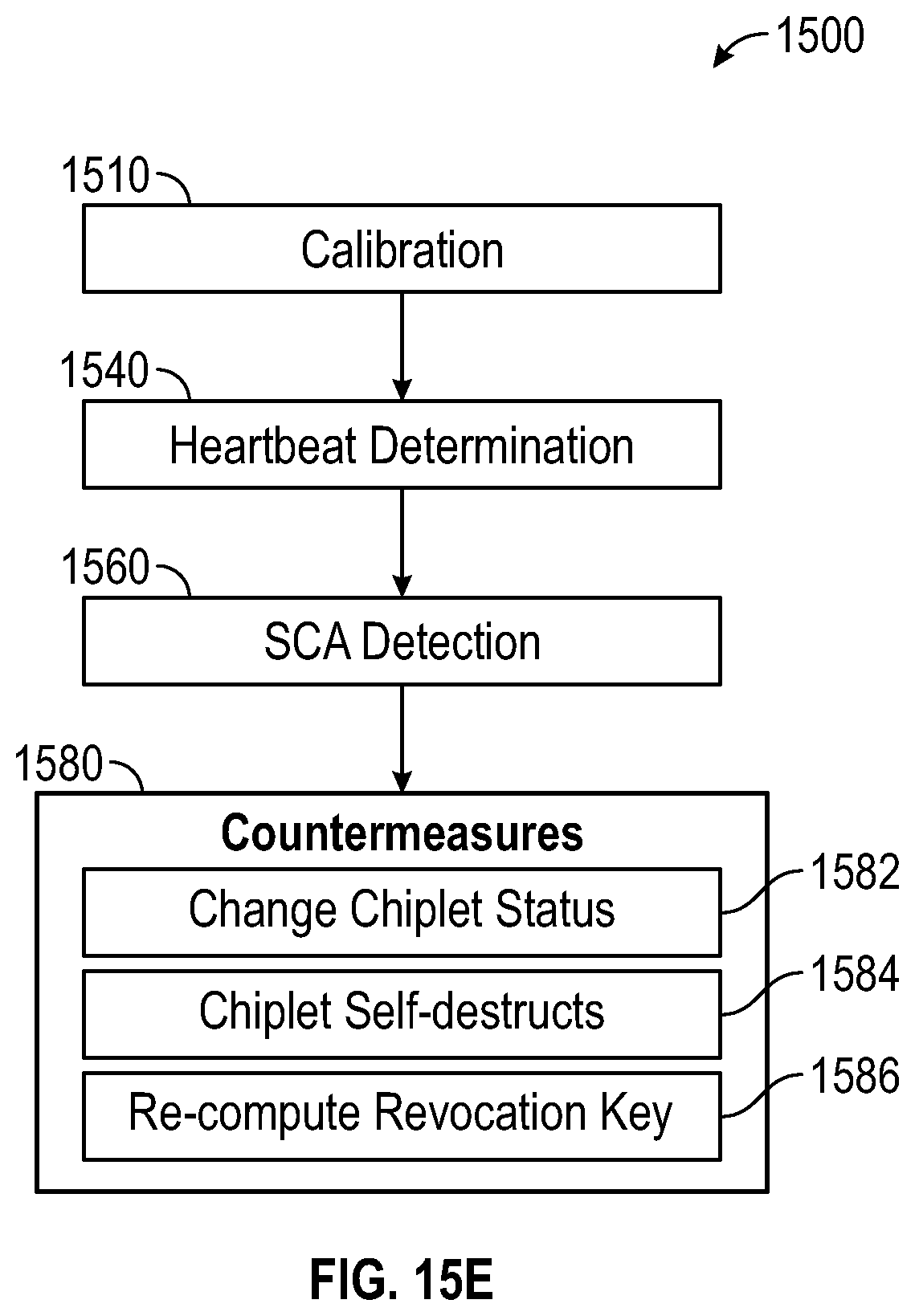 Patent US12613960 Figure 18 – Network based side channel attack (SCA) detection