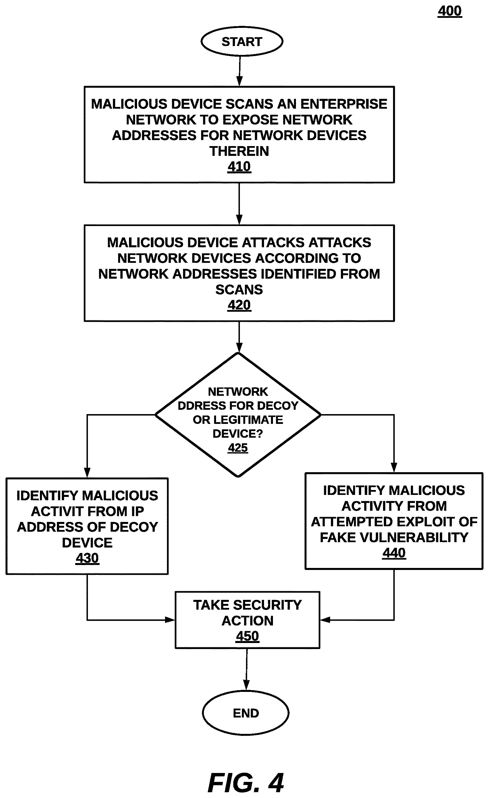 Patent US12613961 Figure 3 – Identifying attacks to active resources by trusted devices with fake vulnerabilities on deceptive proxy resources