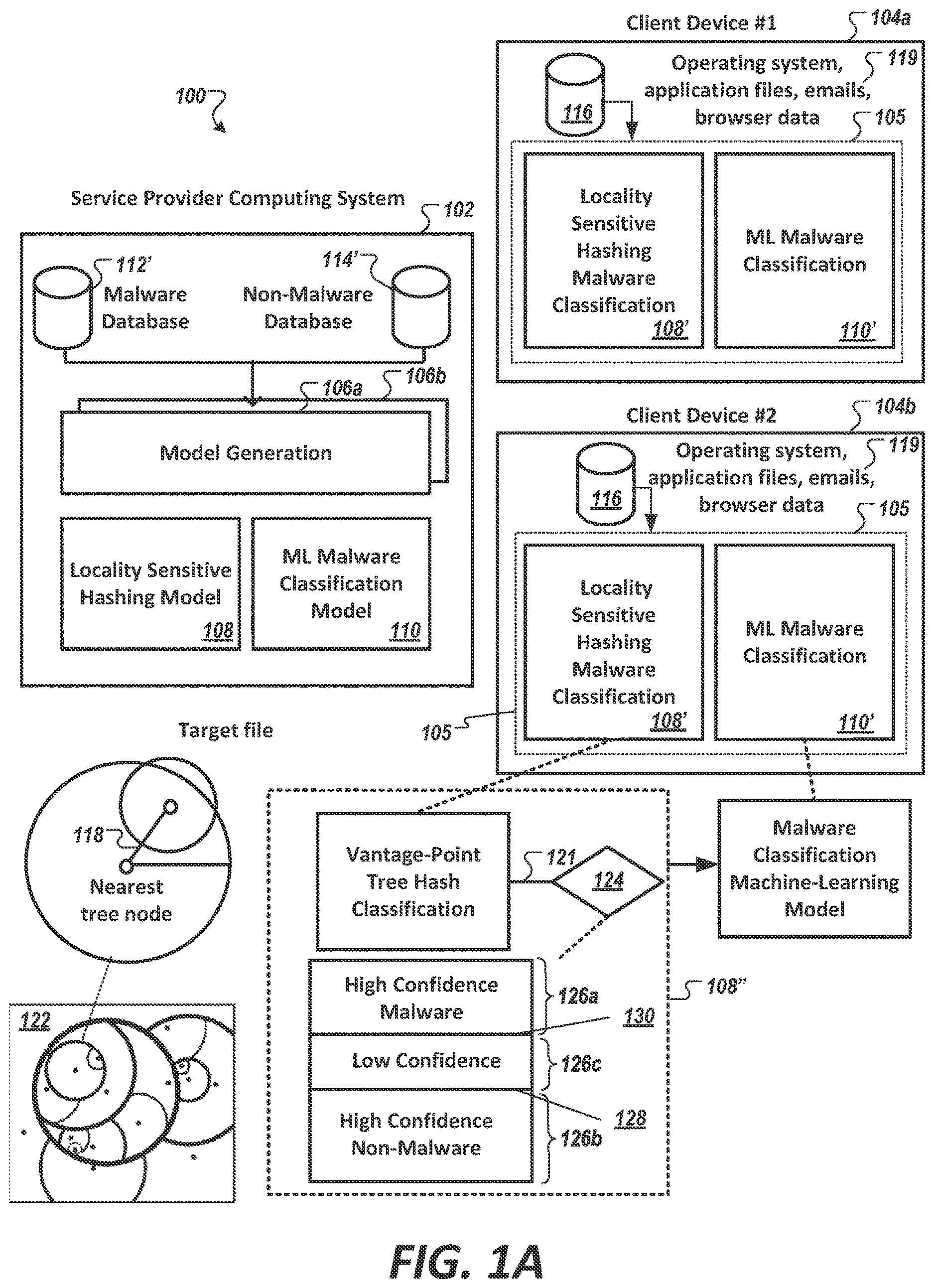 Patent US12613962 Figure 1 – Multi-level malware classification machine-learning method and system