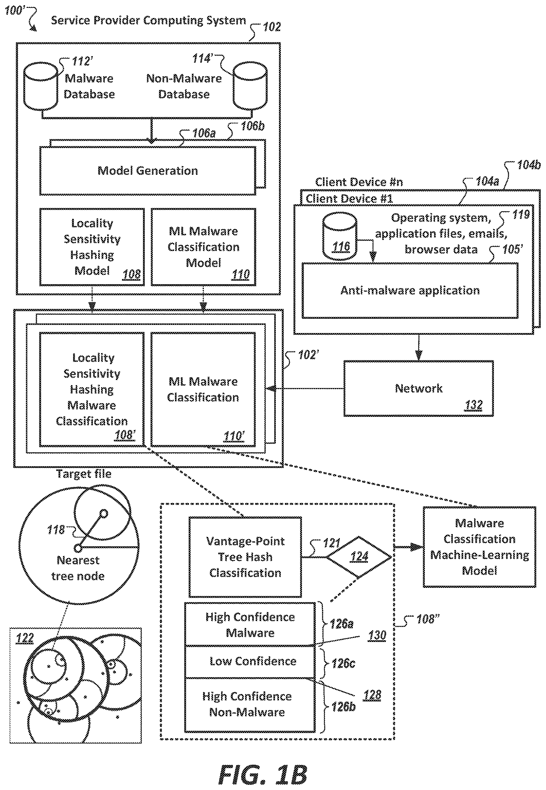 Patent US12613962 Figure 2 – Multi-level malware classification machine-learning method and system