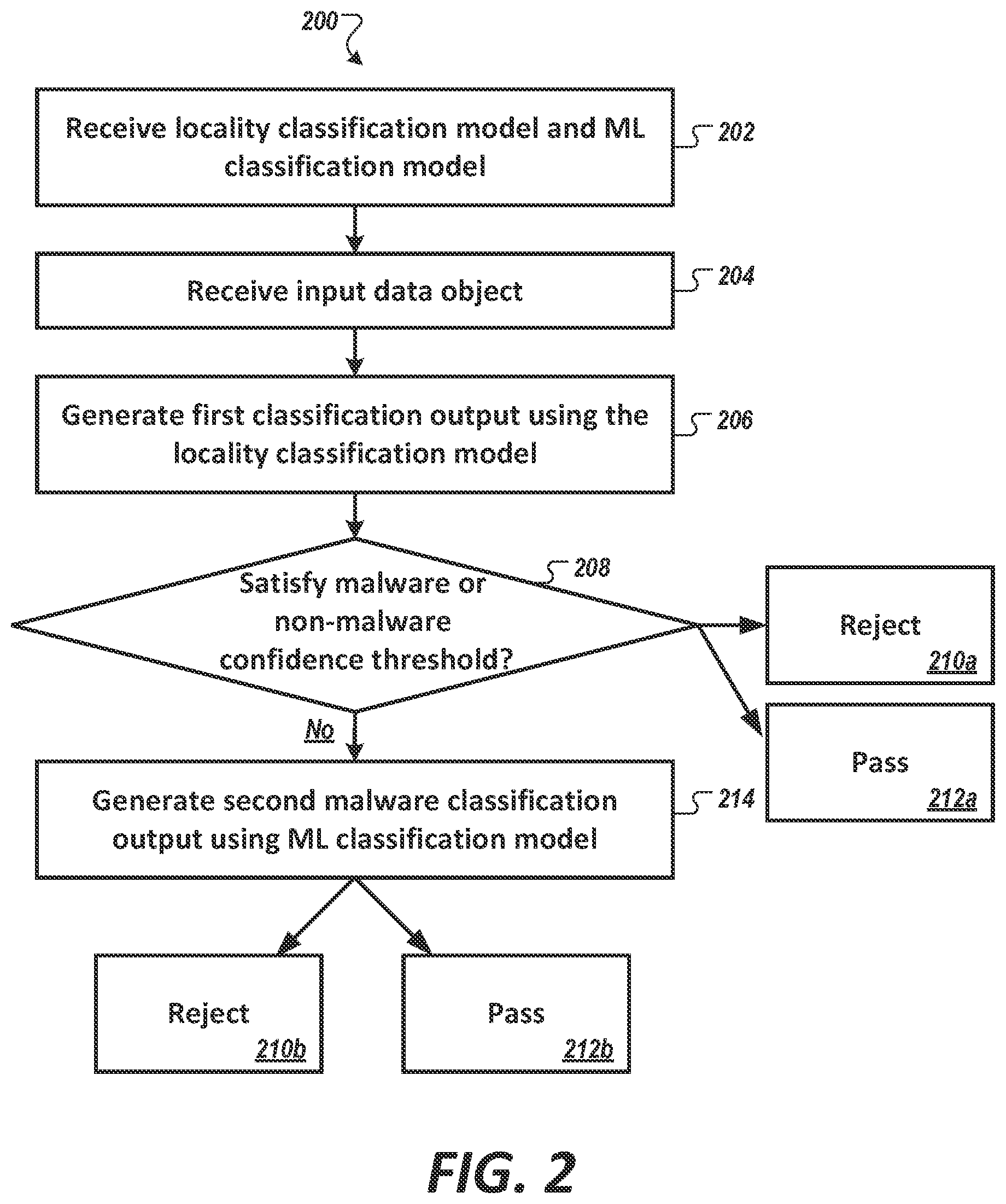 Patent US12613962 Figure 4 – Multi-level malware classification machine-learning method and system