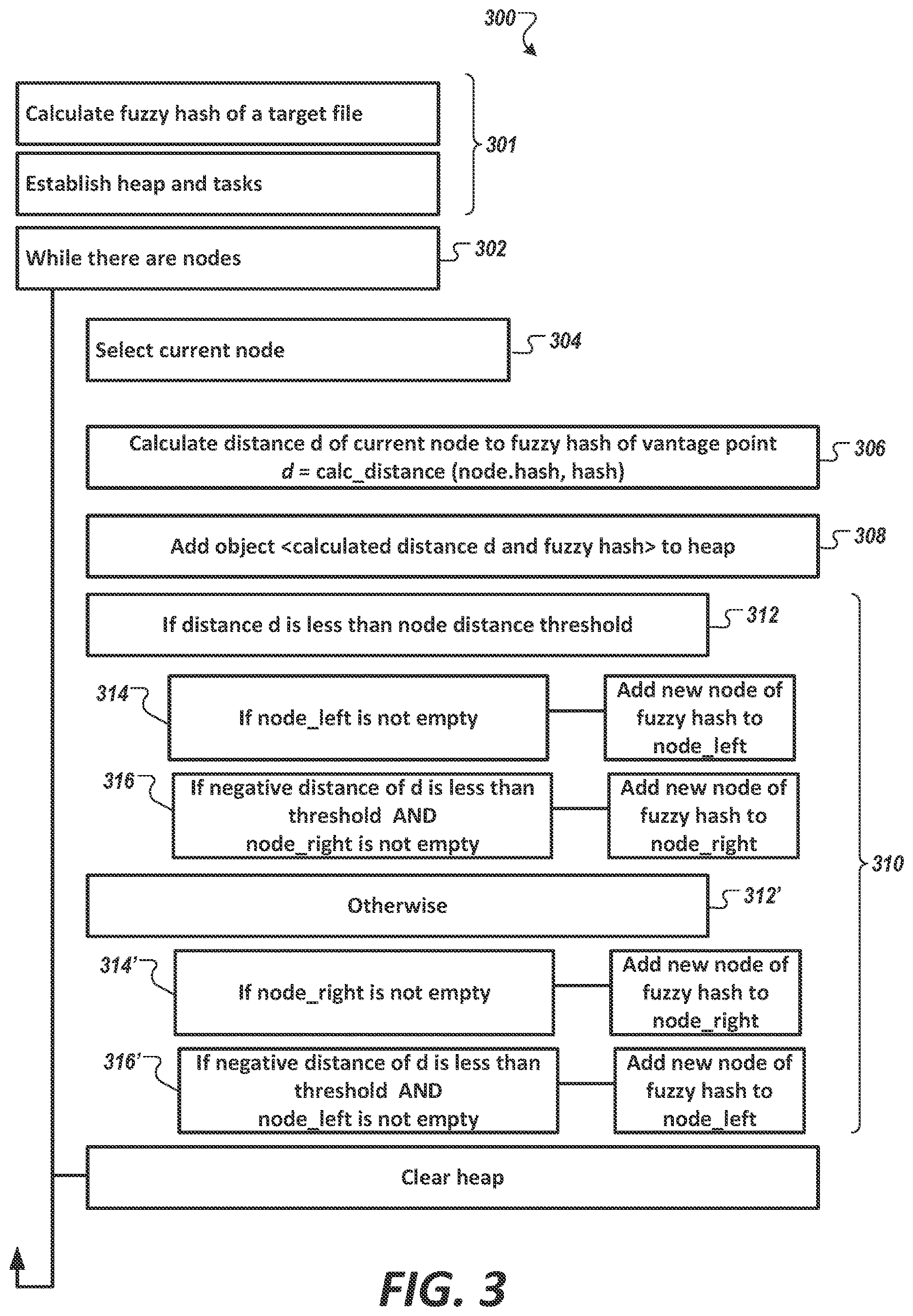 Patent US12613962 Figure 5 – Multi-level malware classification machine-learning method and system