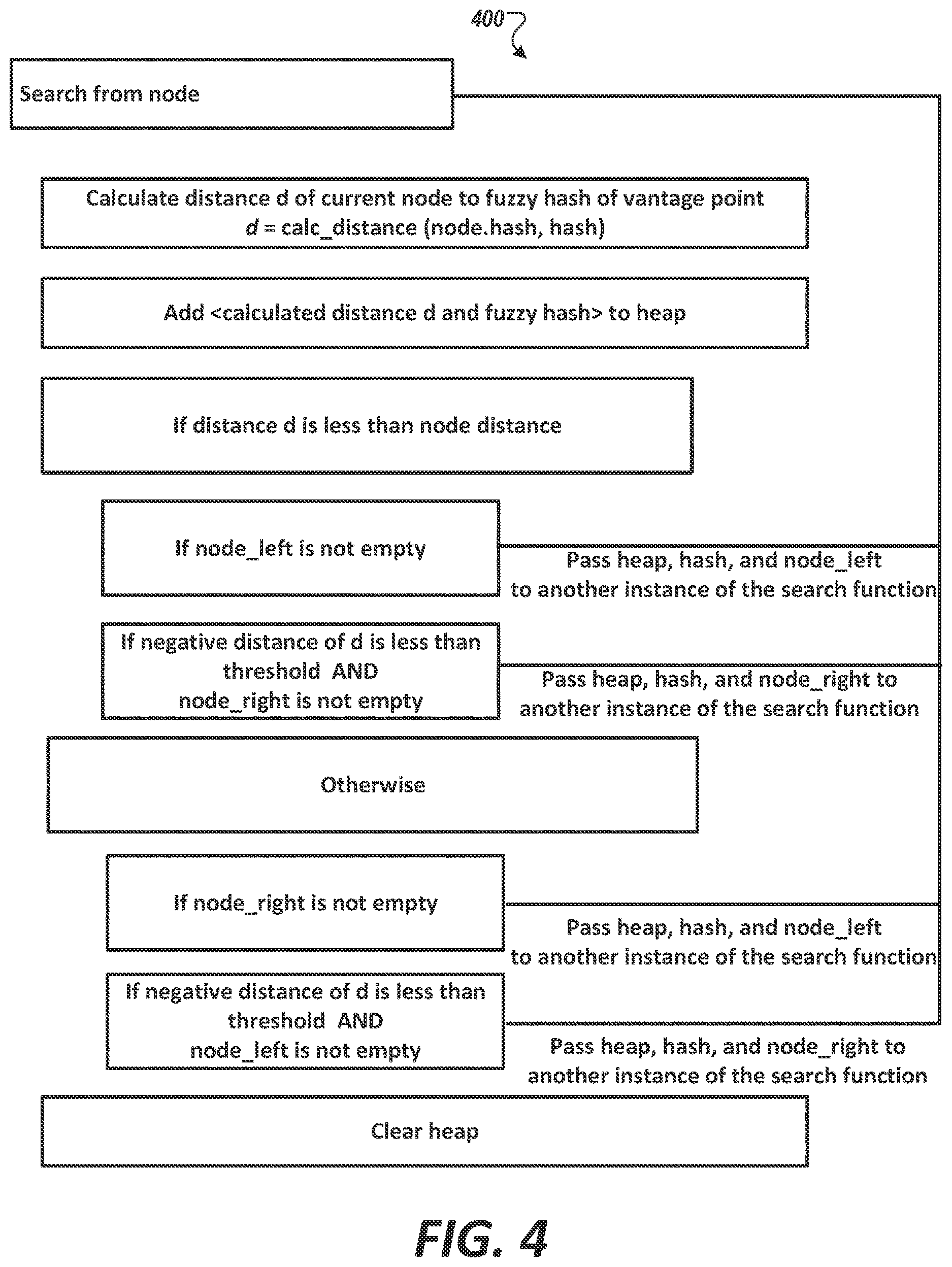Patent US12613962 Figure 6 – Multi-level malware classification machine-learning method and system