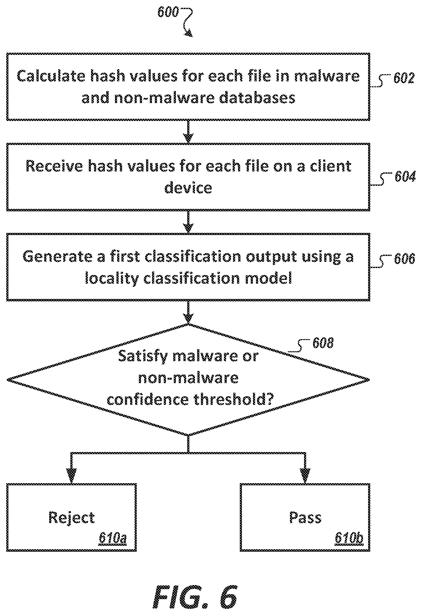 Patent US12613962 Figure 8 – Multi-level malware classification machine-learning method and system