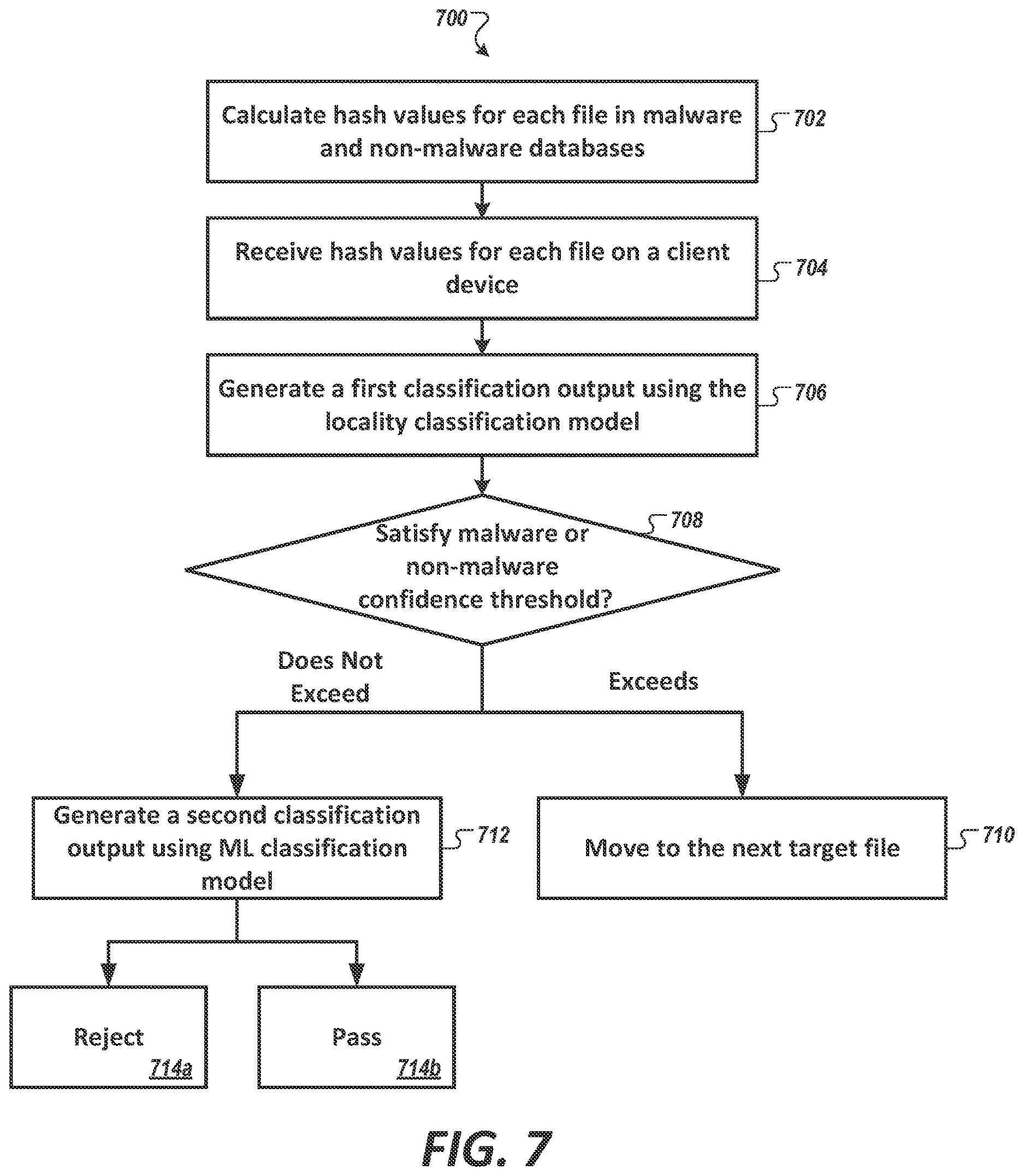 Patent US12613962 Figure 9 – Multi-level malware classification machine-learning method and system