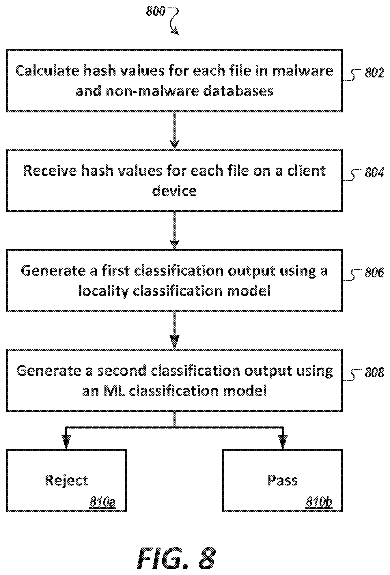 Patent US12613962 Figure 10 – Multi-level malware classification machine-learning method and system