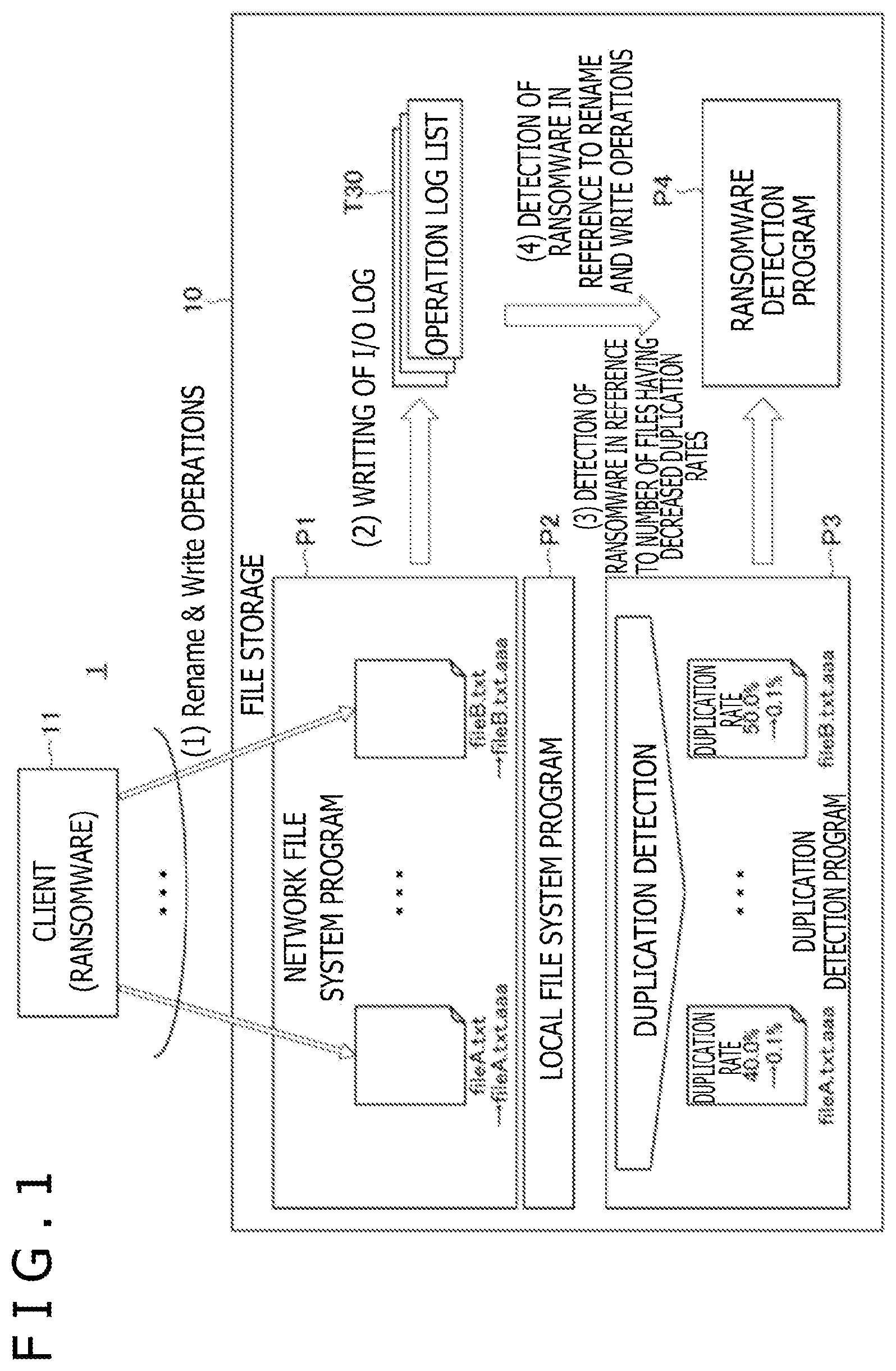 Patent US12613963 Figure 1 – Storage system and malicious program detection method