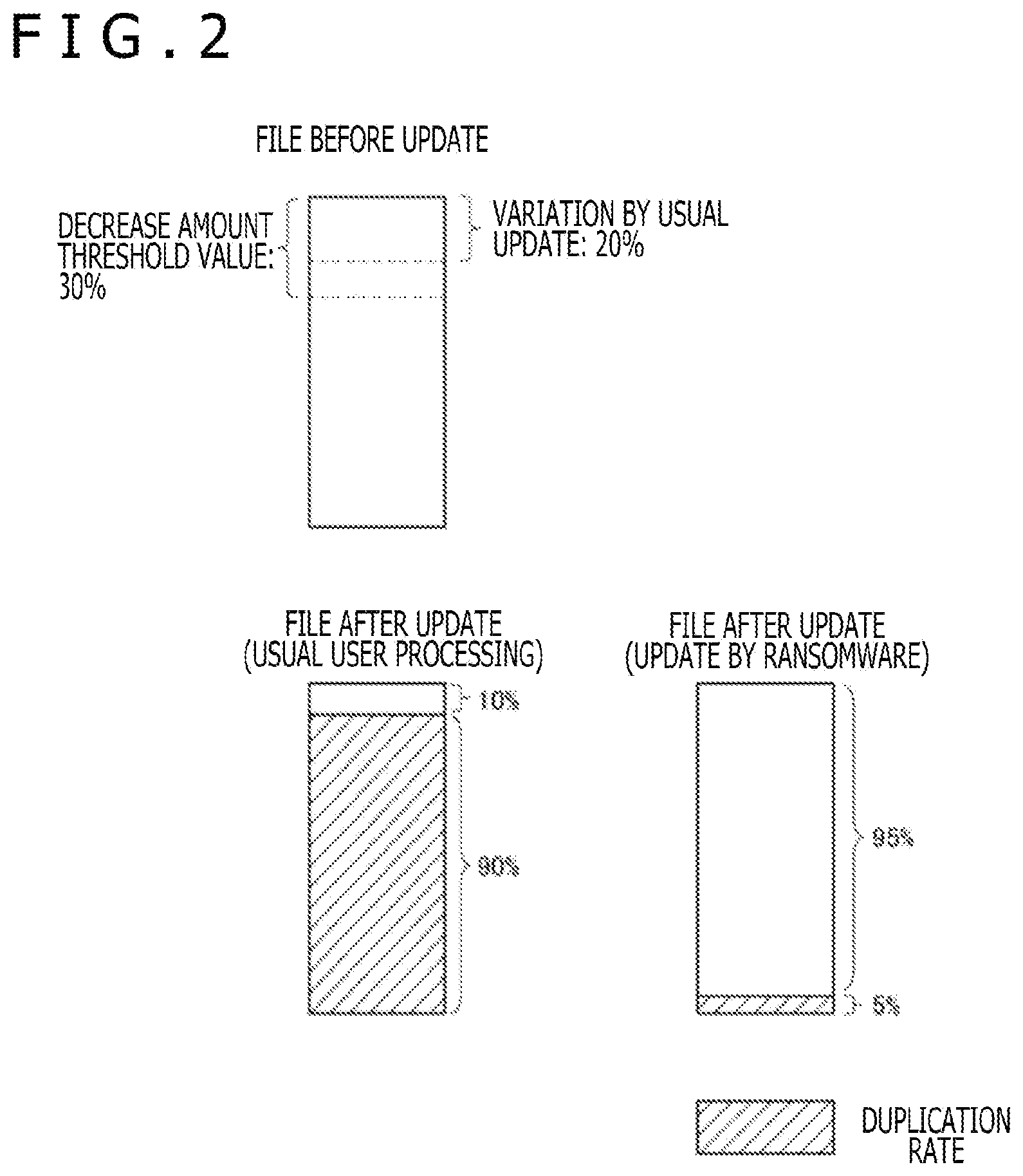 Patent US12613963 Figure 2 – Storage system and malicious program detection method