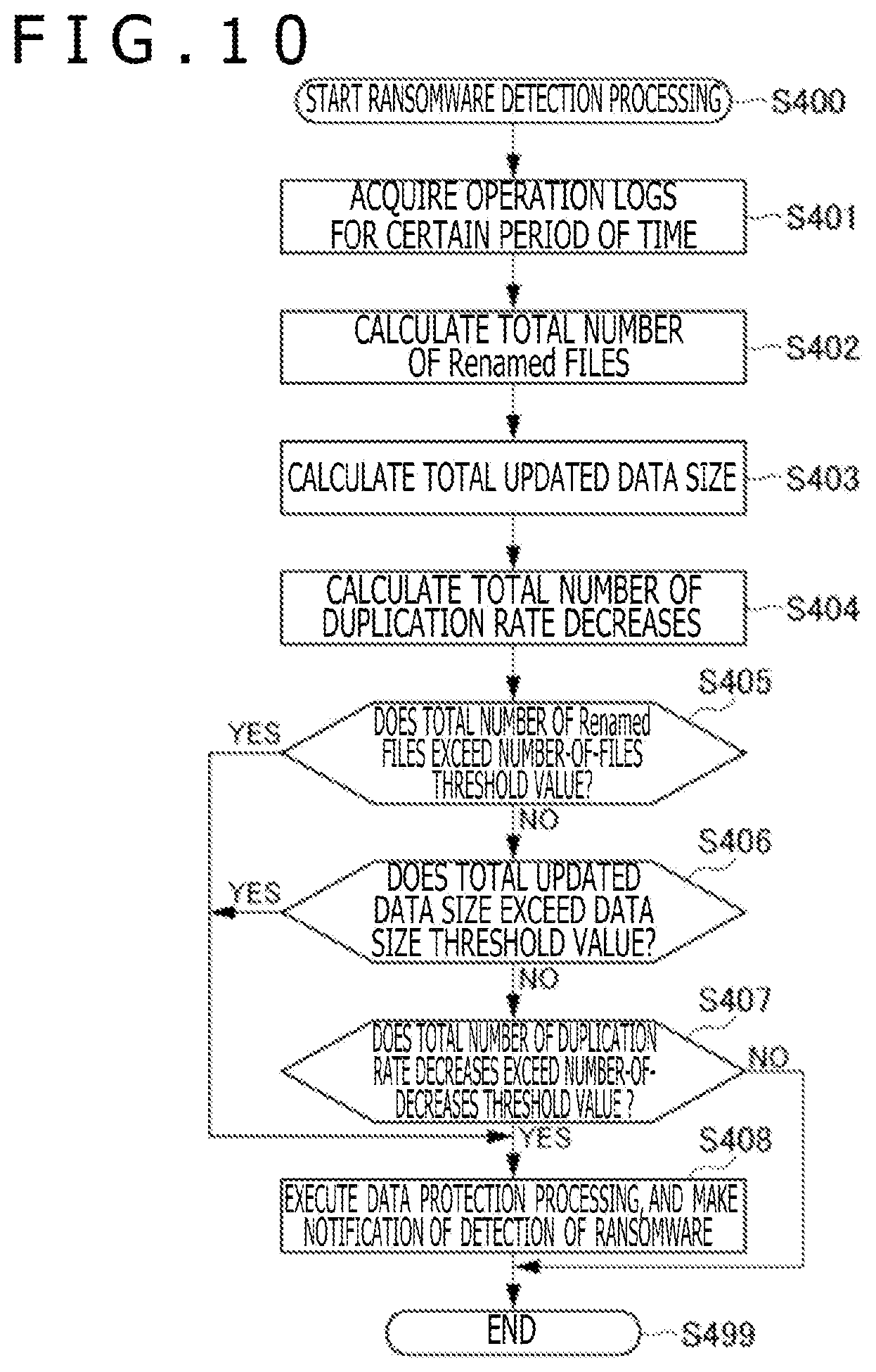 Patent US12613963 Figure 8 – Storage system and malicious program detection method