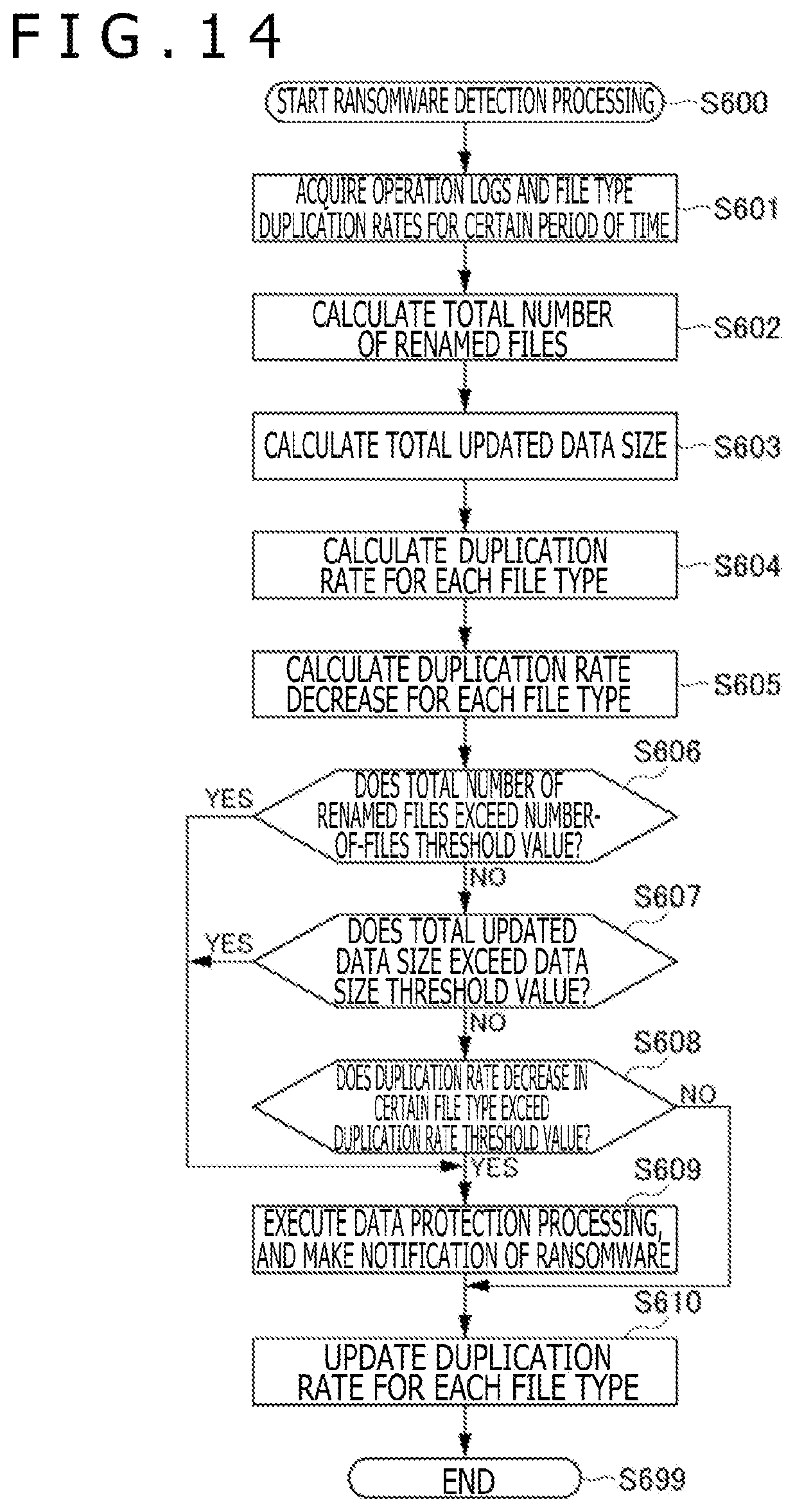 Patent US12613963 Figure 11 – Storage system and malicious program detection method