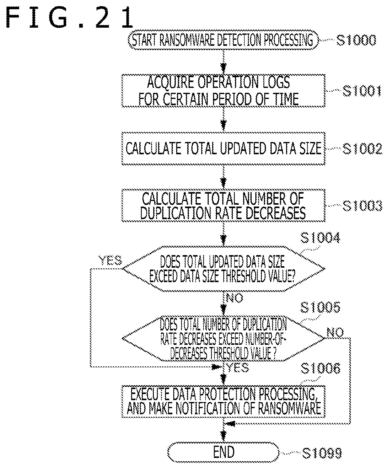 Patent US12613963 Figure 16 – Storage system and malicious program detection method