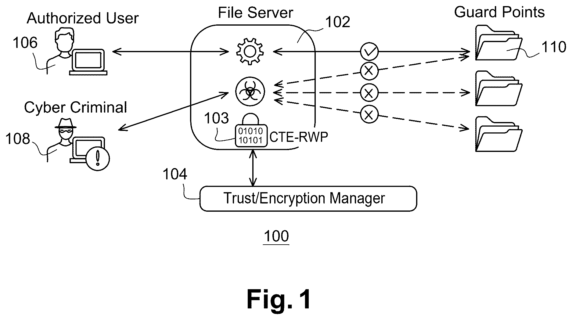 Patent US12613964 — System and method for preventing and mitigating malicious processes by analyzing live data — Figure 1