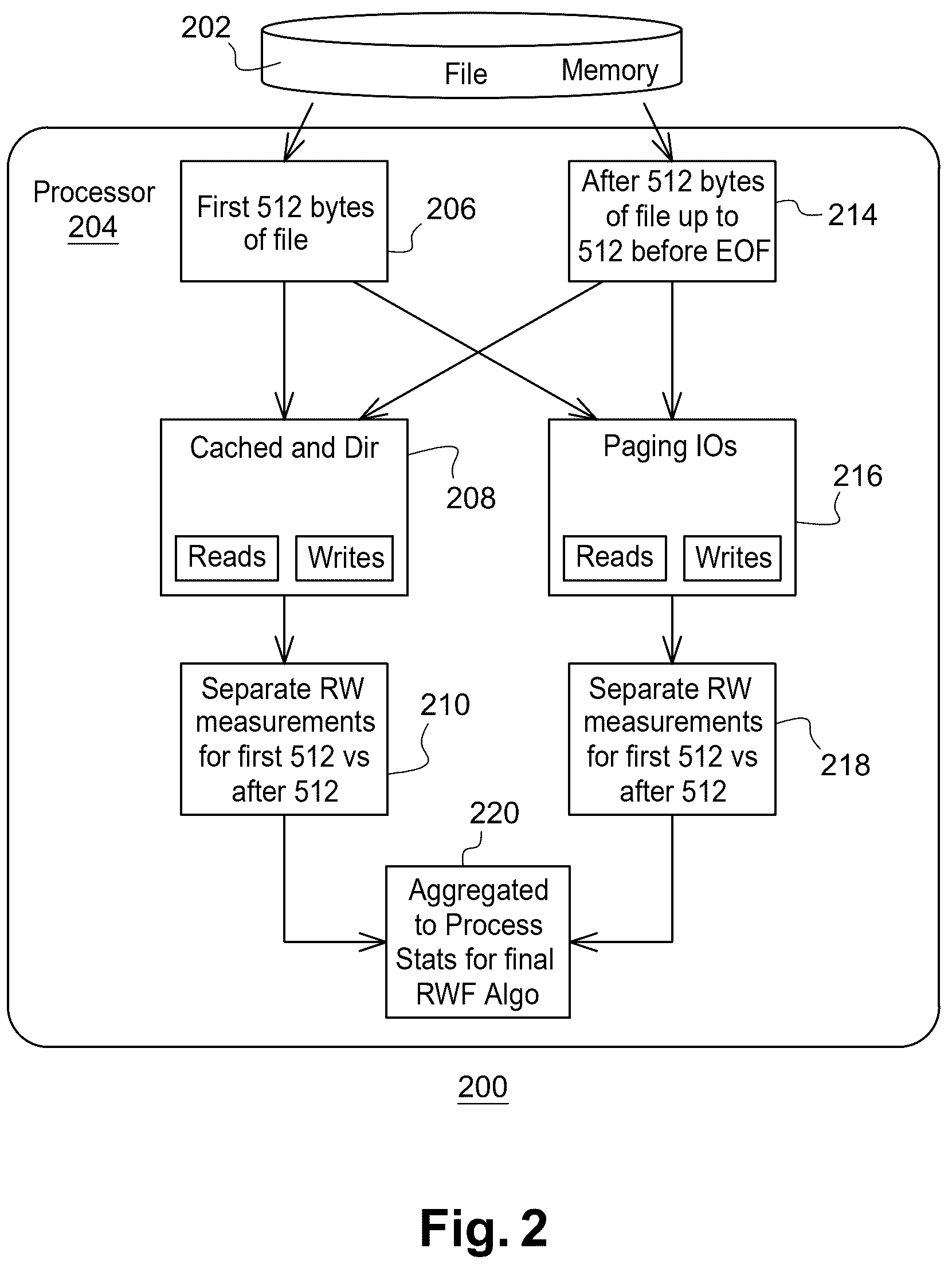 Patent US12613964 Figure 2 – System and method for preventing and mitigating malicious processes by analyzing live data