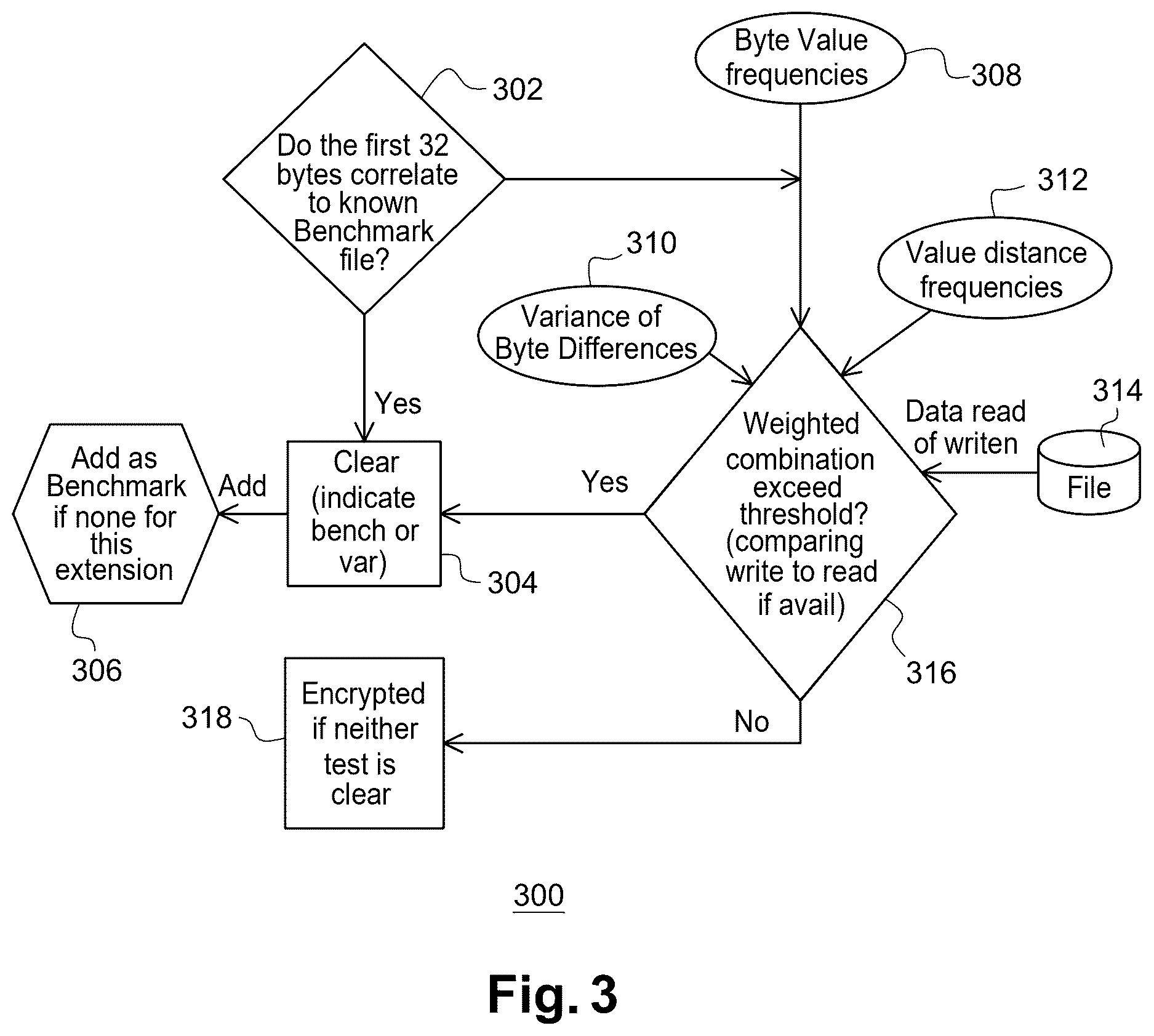 Patent US12613964 Figure 3 – System and method for preventing and mitigating malicious processes by analyzing live data