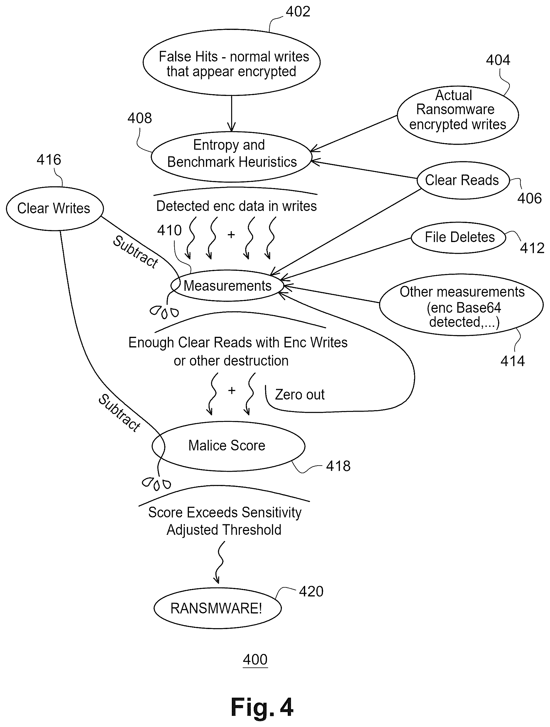 Patent US12613964 Figure 4 – System and method for preventing and mitigating malicious processes by analyzing live data