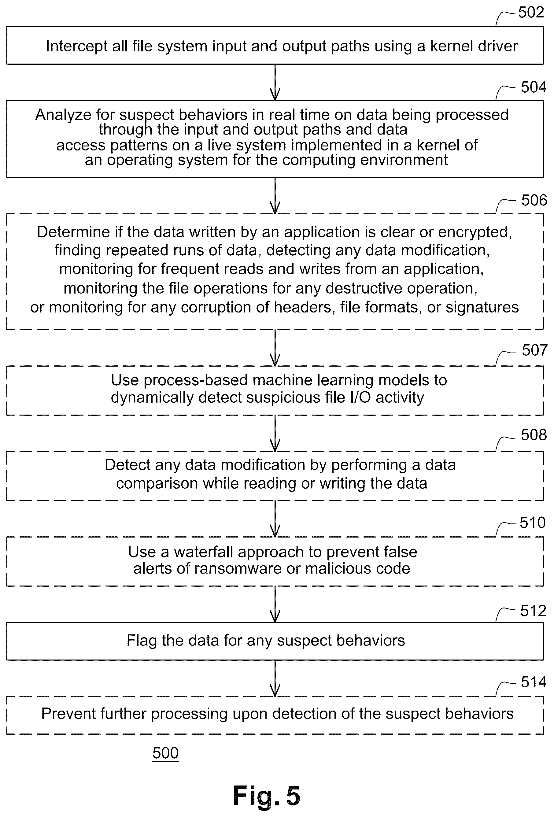 Patent US12613964 Figure 5 – System and method for preventing and mitigating malicious processes by analyzing live data
