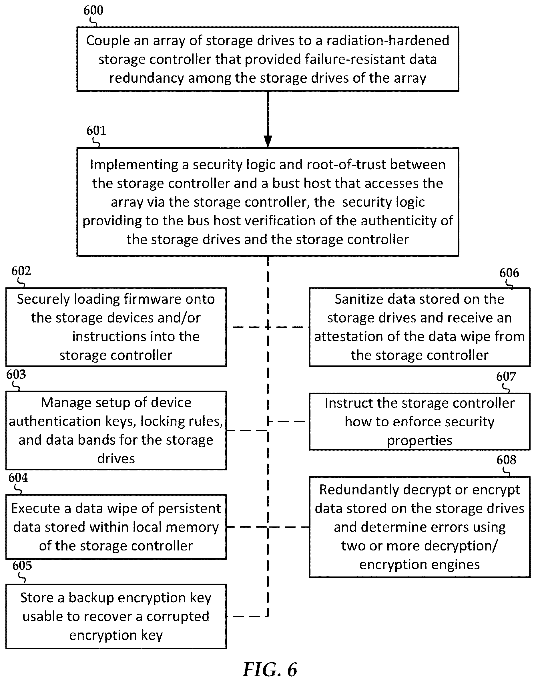 Patent US12613965 Figure 4 – Security-enhanced data storage device for aerospace applications