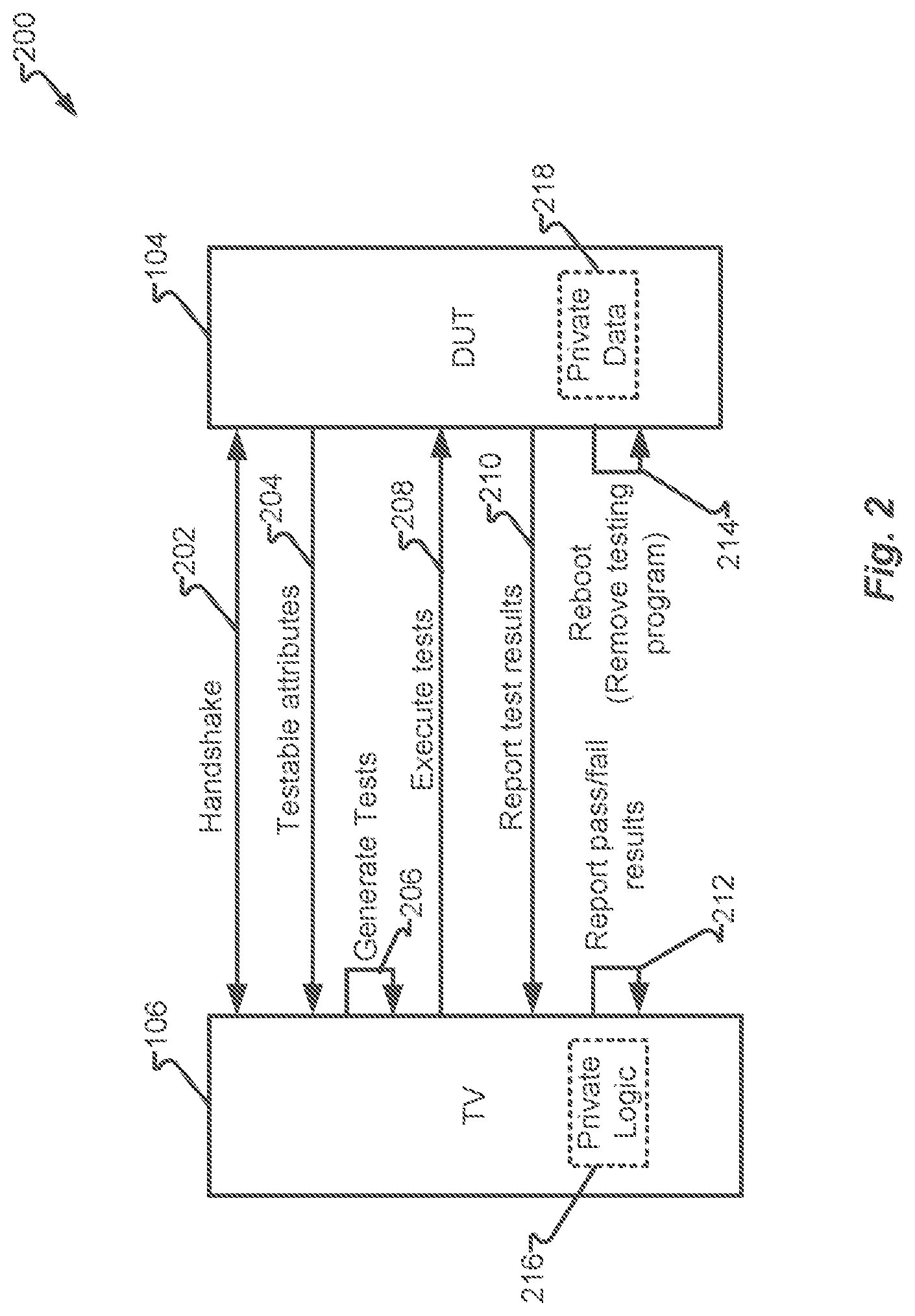 Patent US12613966 Figure 2 – Attestation of a device under test