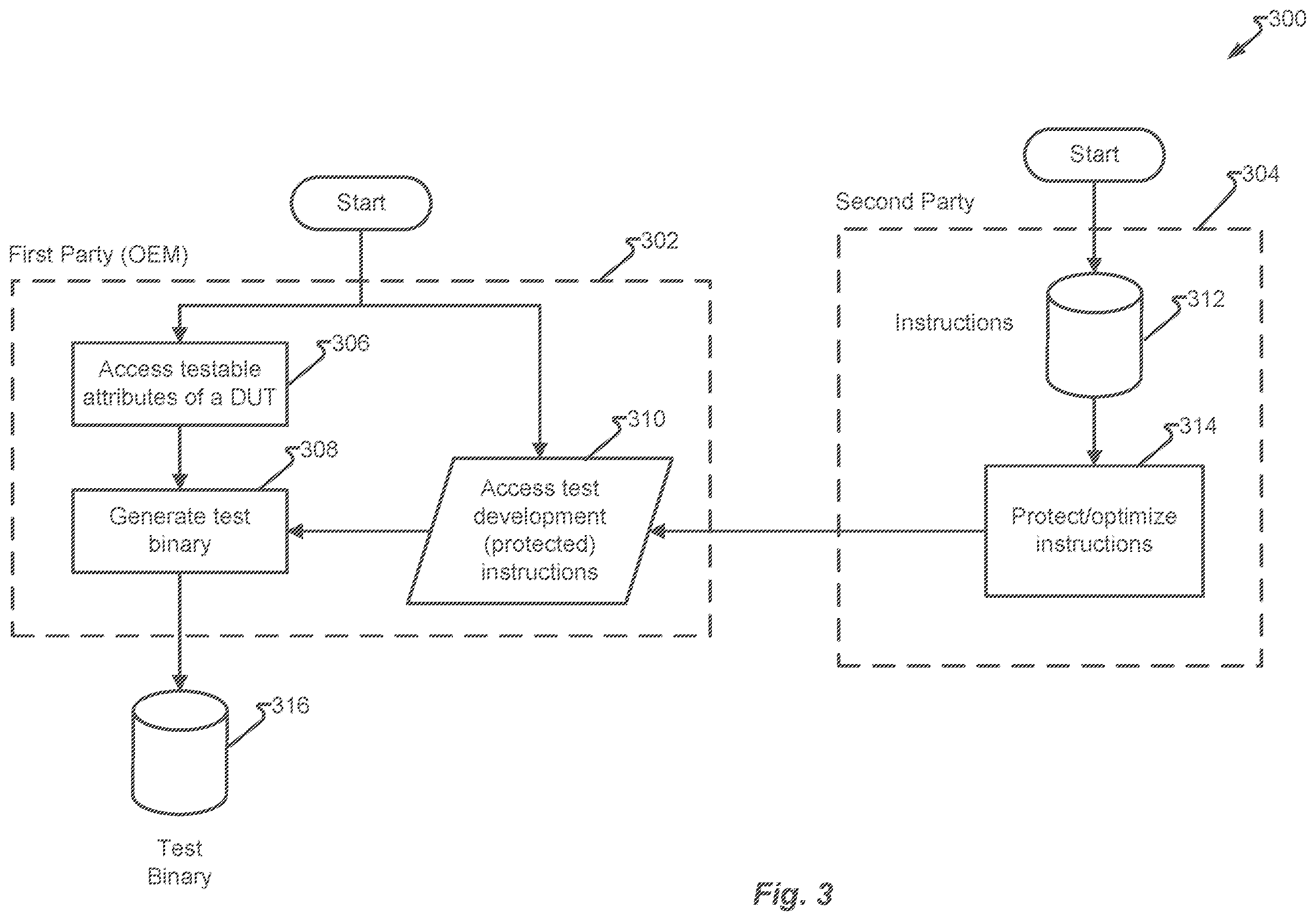 Patent US12613966 Figure 3 – Attestation of a device under test