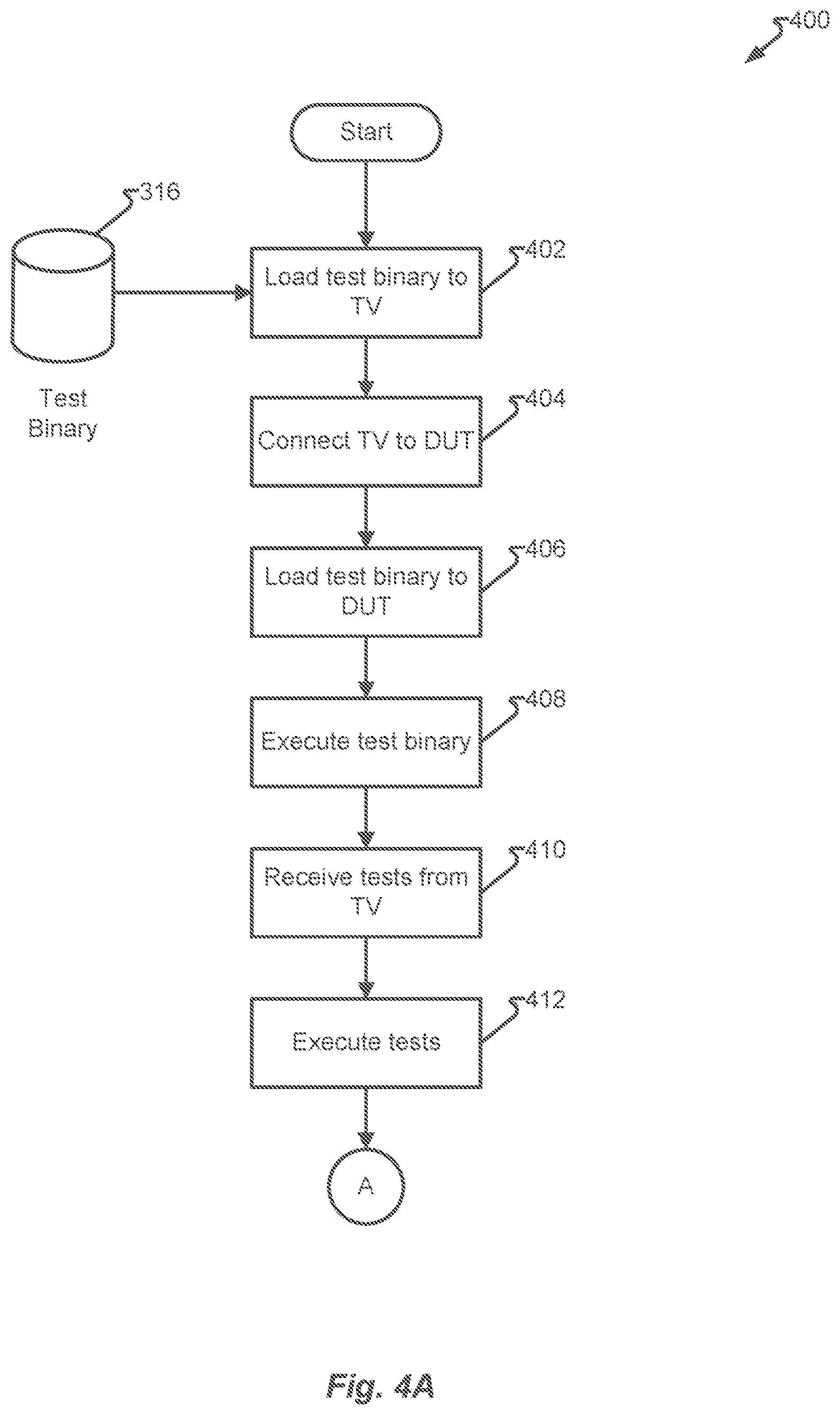 Patent US12613966 Figure 4 – Attestation of a device under test