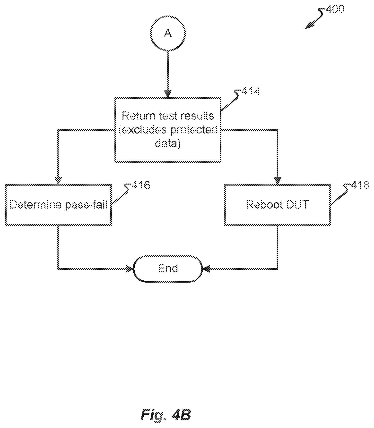 Patent US12613966 Figure 5 – Attestation of a device under test