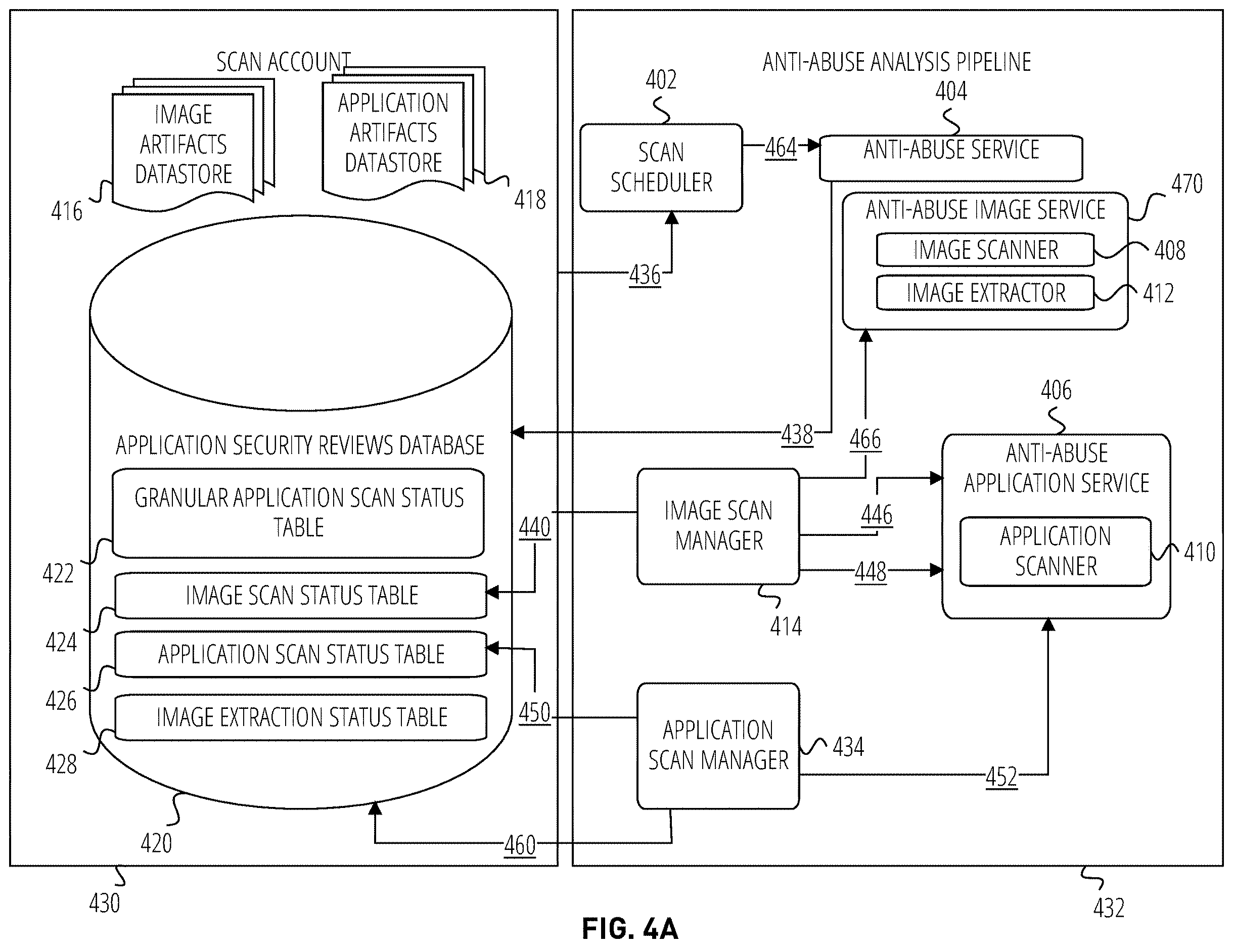 Patent US12613967 Figure 4 – Static analysis of container services