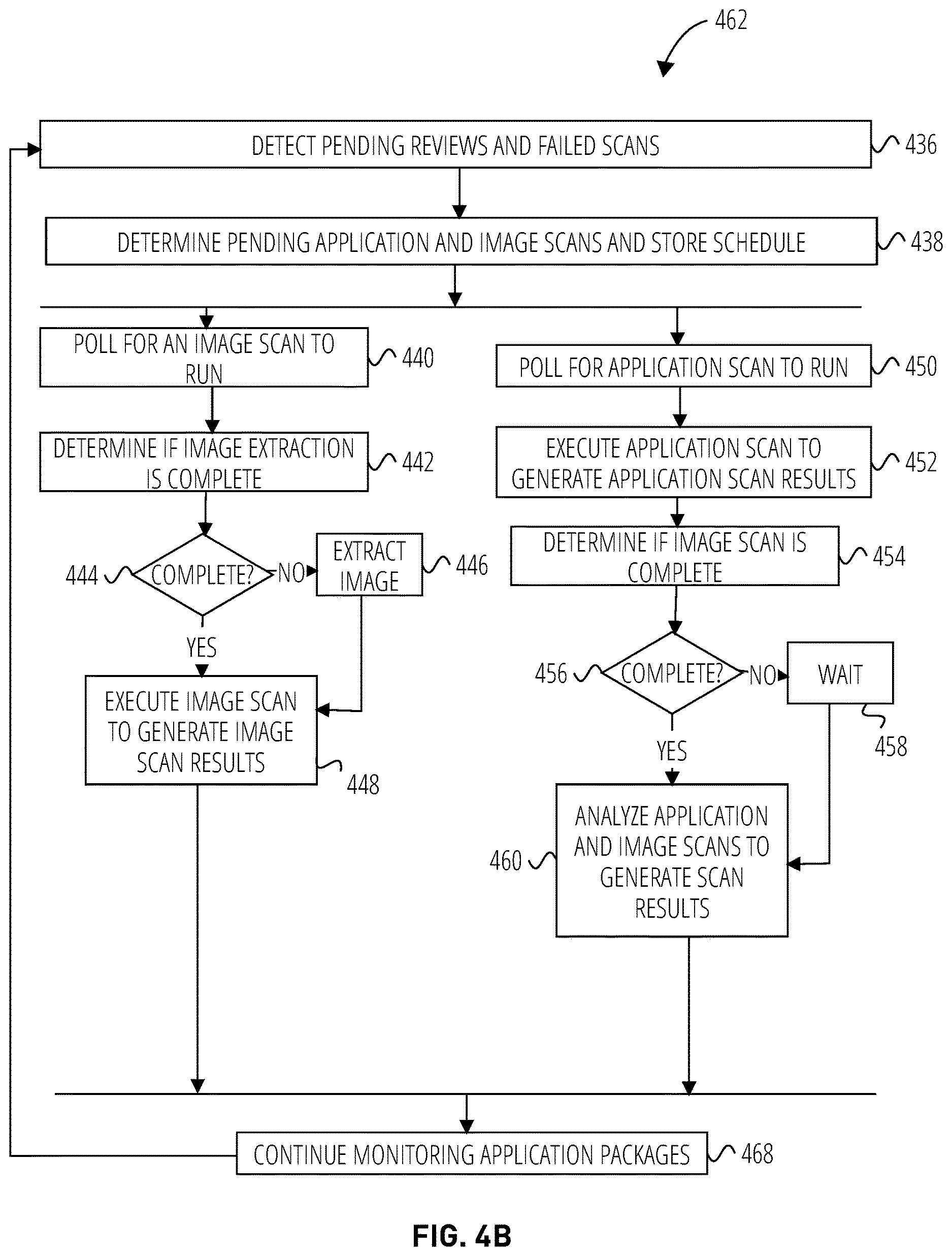 Patent US12613967 Figure 5 – Static analysis of container services