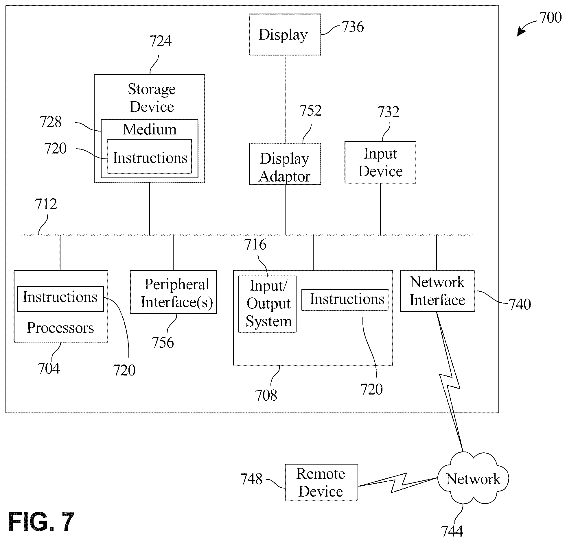 Patent US12613968 Figure 7 – Systems and methods for communication of data with isolated environments