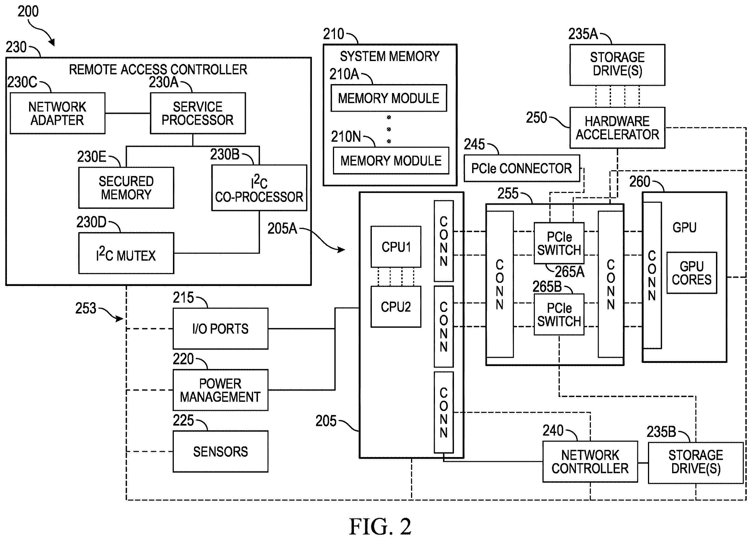 Patent US12613969 Figure 3 – Systems and methods for BMC firmware identity based access control