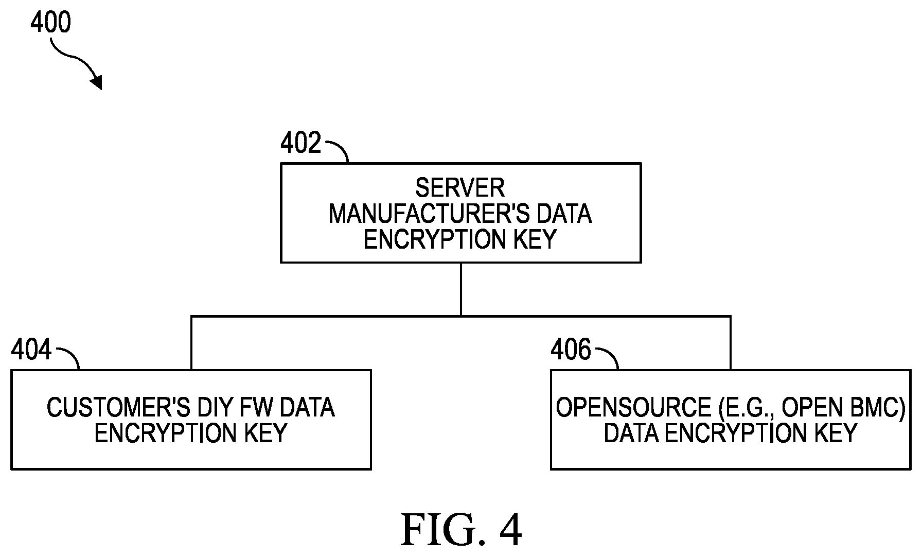 Patent US12613969 Figure 5 – Systems and methods for BMC firmware identity based access control