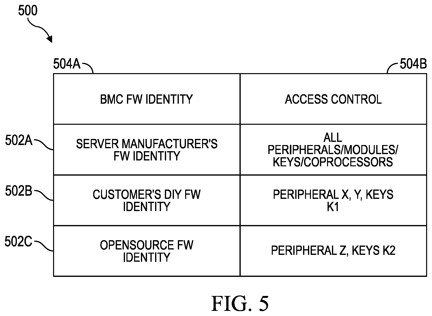 Patent US12613969 Figure 6 – Systems and methods for BMC firmware identity based access control