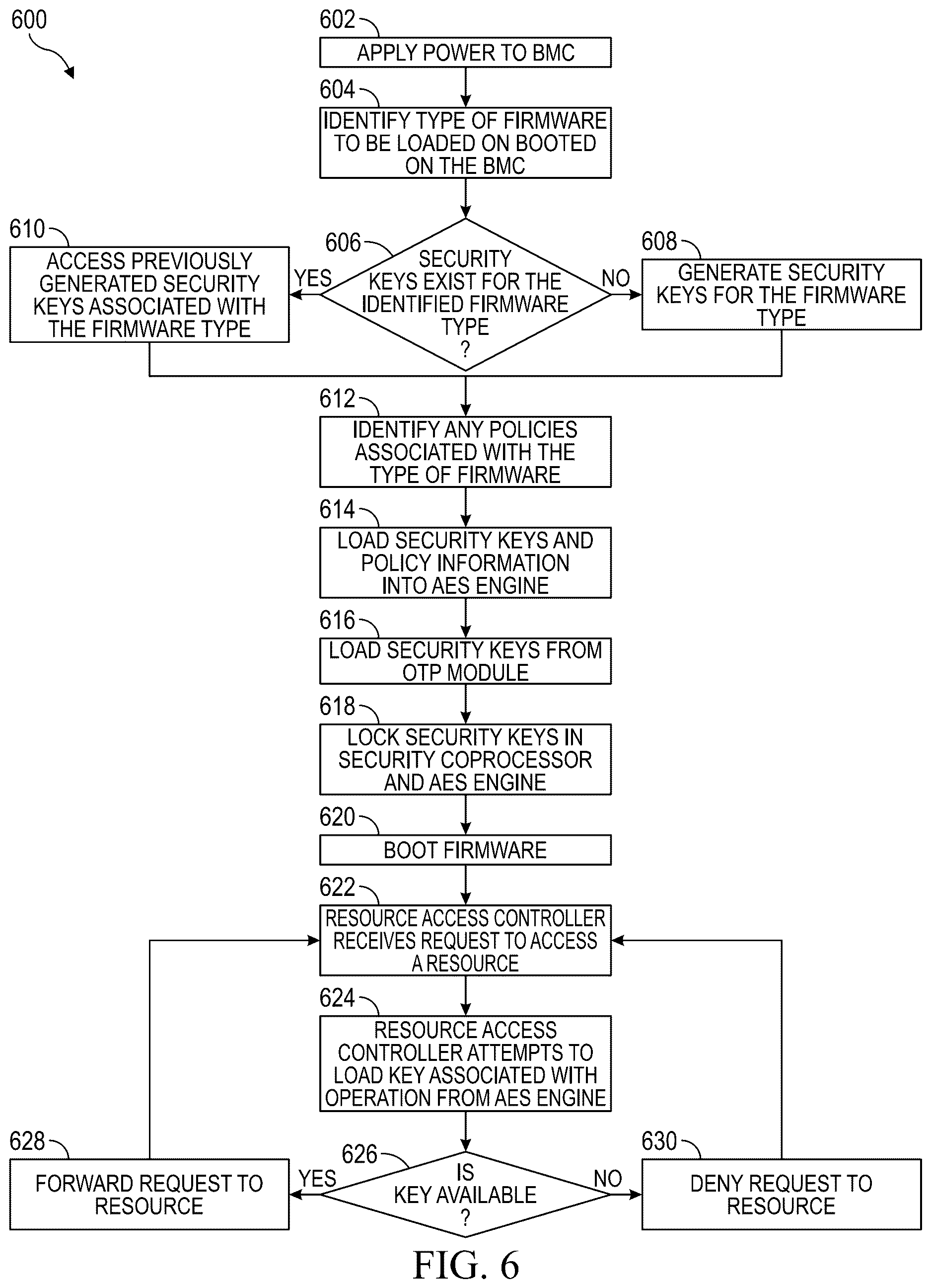 Patent US12613969 Figure 7 – Systems and methods for BMC firmware identity based access control