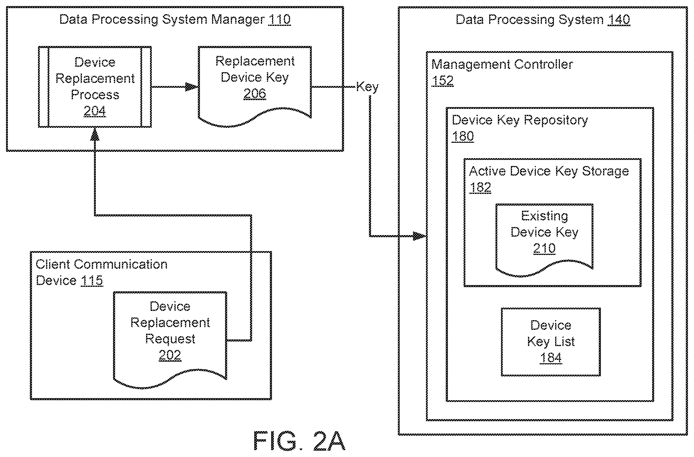 Patent US12613970 Figure 4 – Seamless and secured device startup after device part replacement