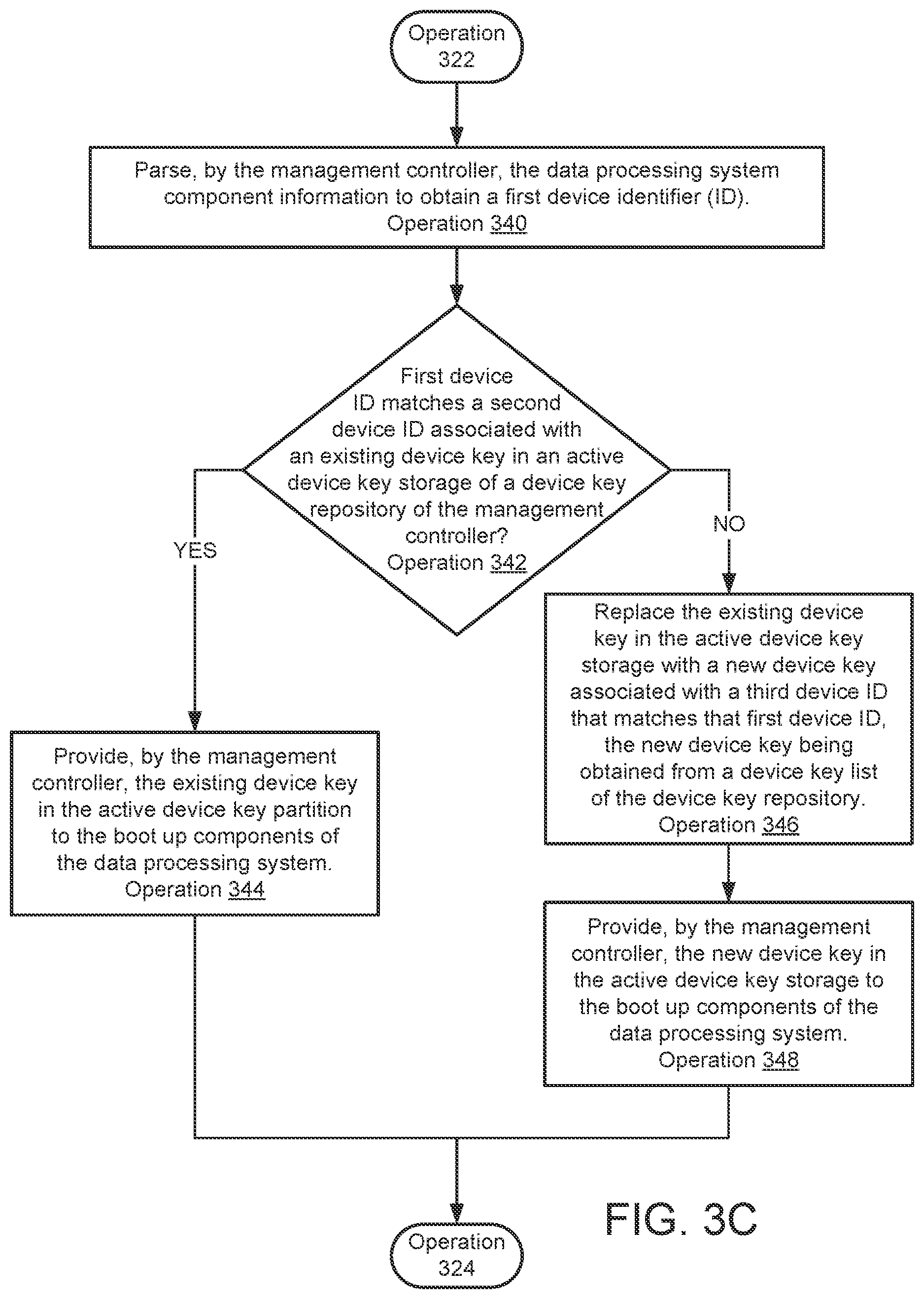 Patent US12613970 Figure 10 – Seamless and secured device startup after device part replacement