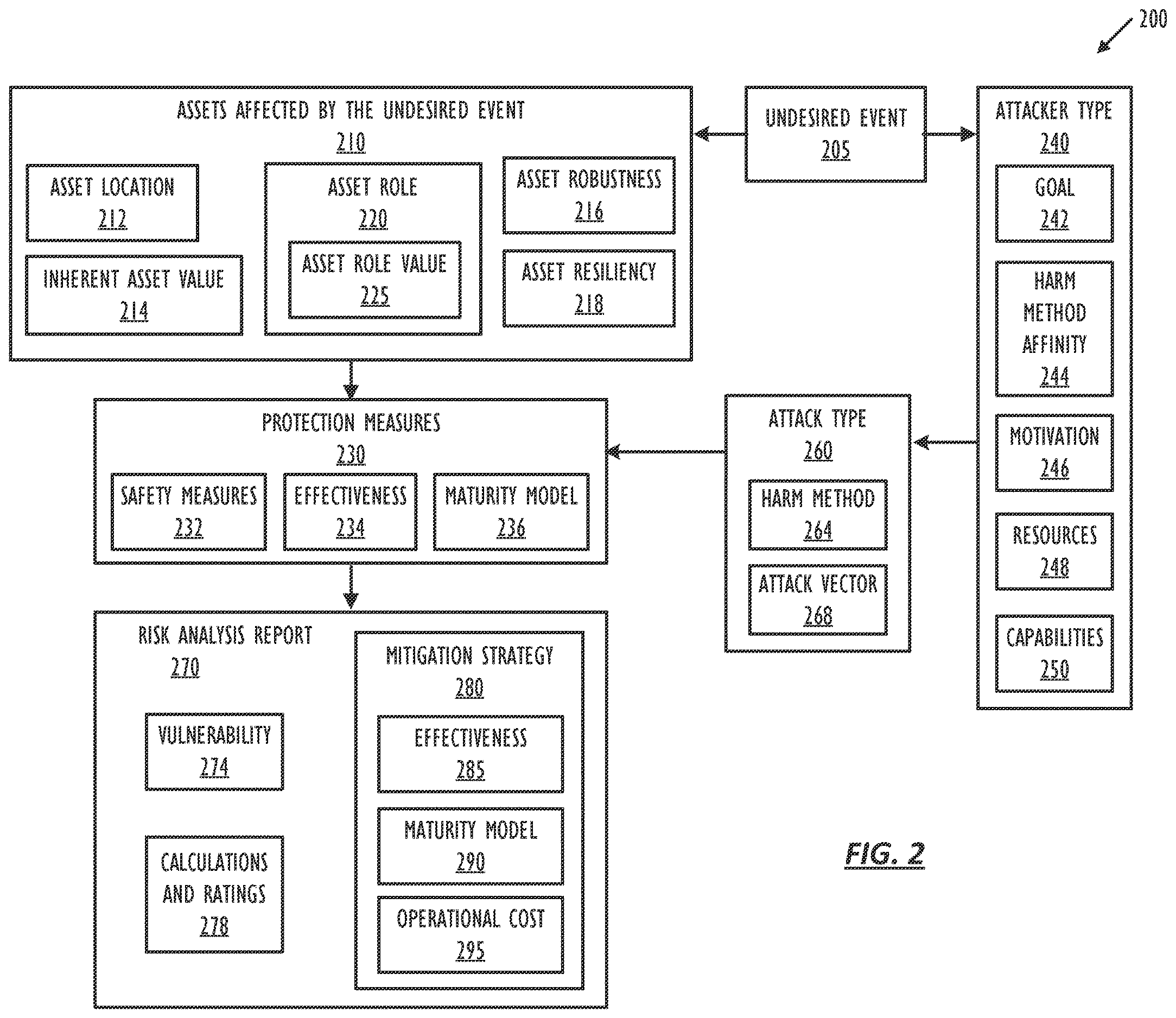Patent US12613972 Figure 3 – Flexible risk assessment and management system for integrated risk and value analysis