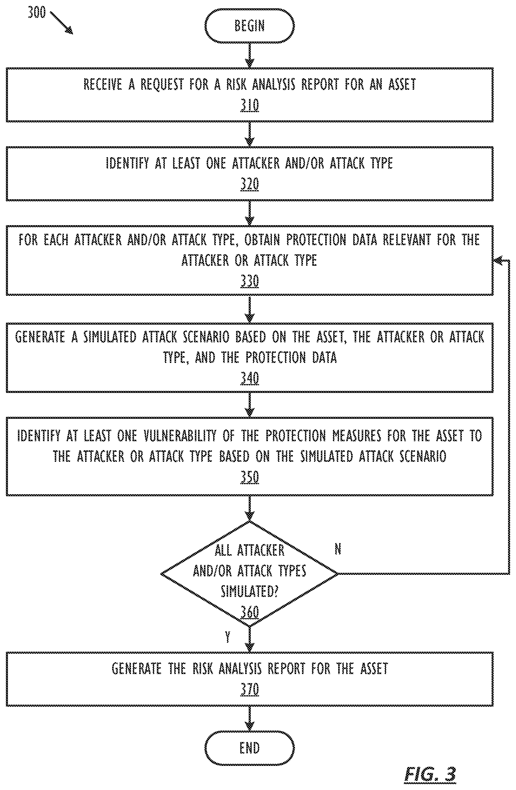 Patent US12613972 Figure 4 – Flexible risk assessment and management system for integrated risk and value analysis