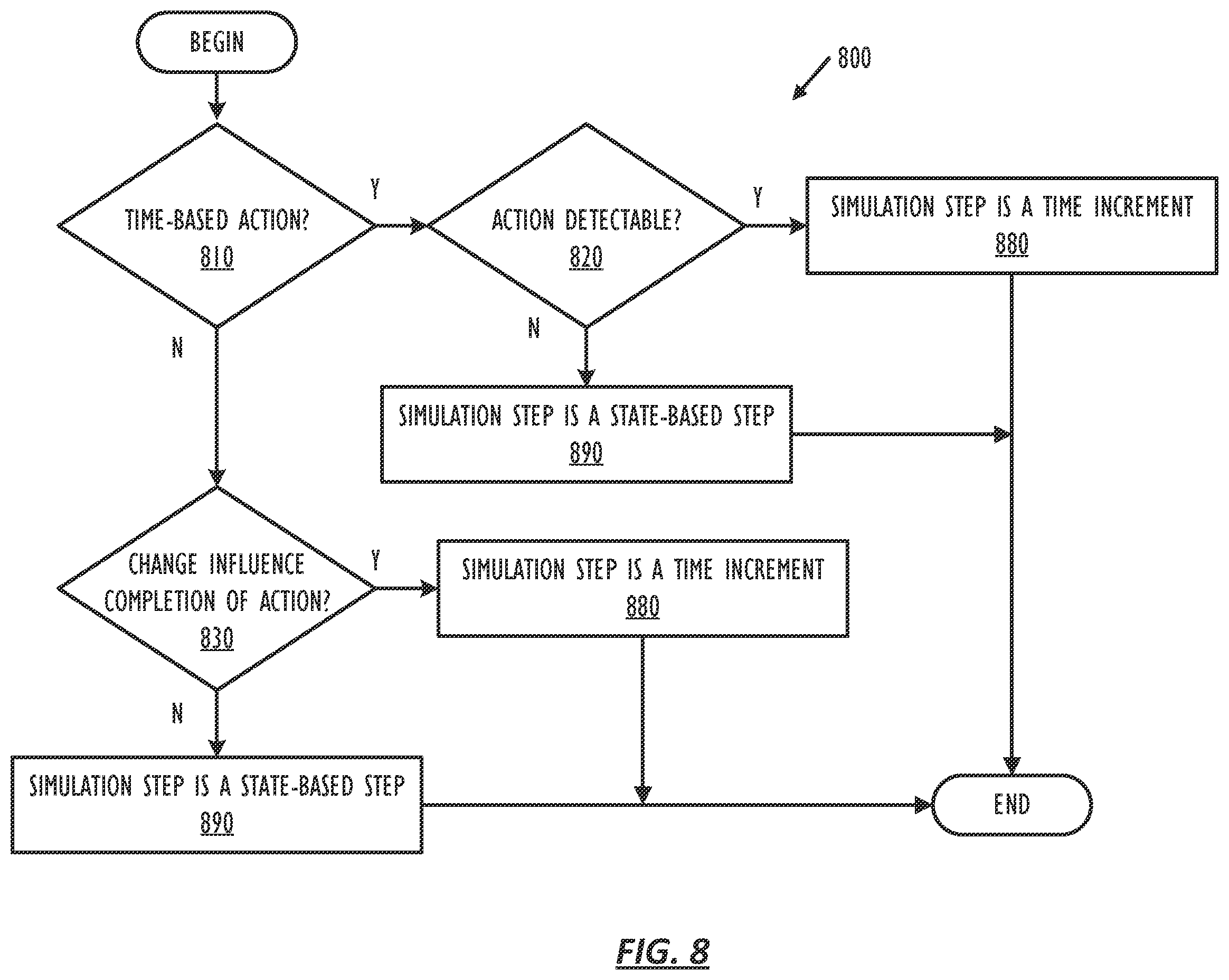 Patent US12613972 Figure 8 – Flexible risk assessment and management system for integrated risk and value analysis