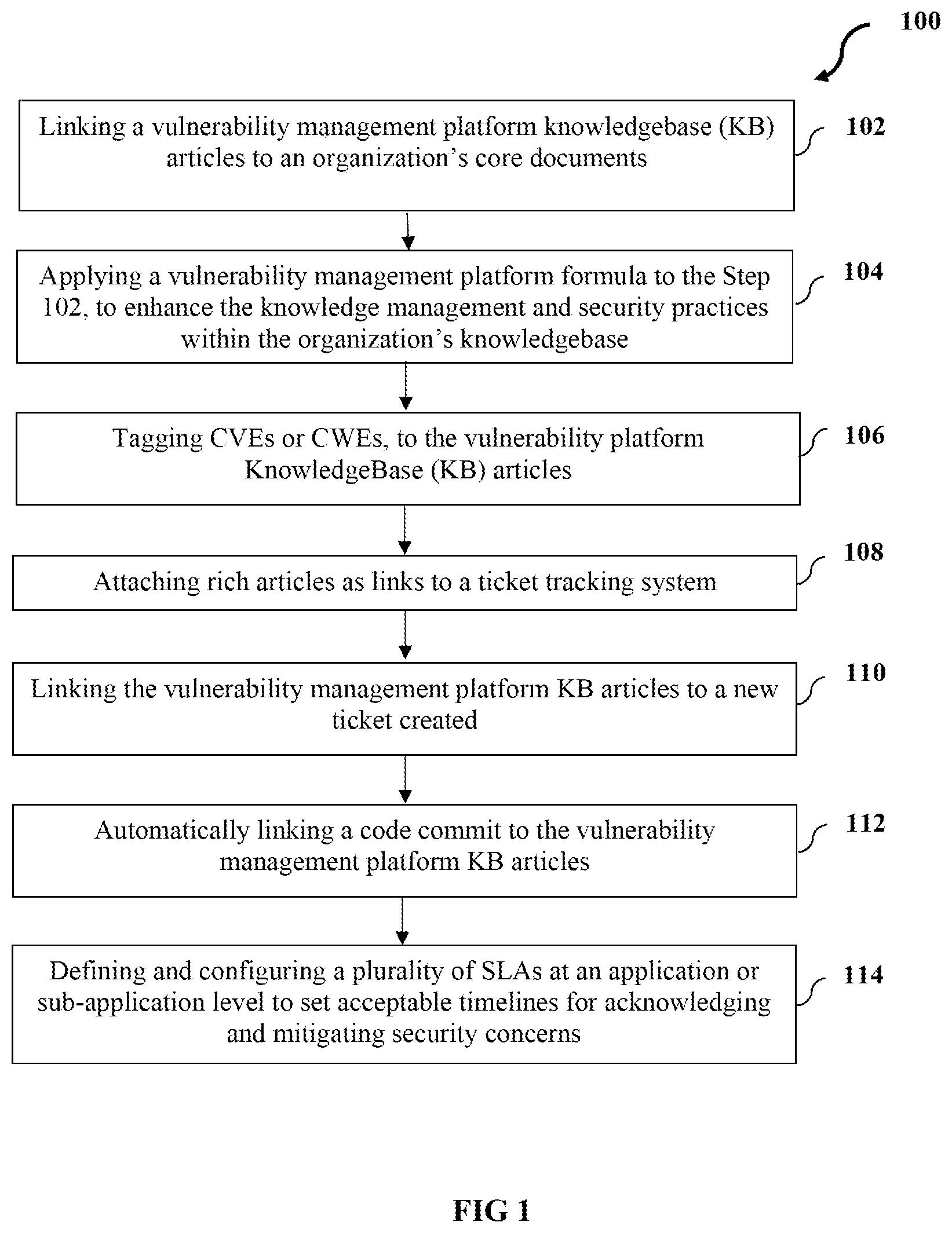 Patent US12613973 Figure 1 – System and a method for managing knowledge for solving vulnerable issues using organizational knowledge base