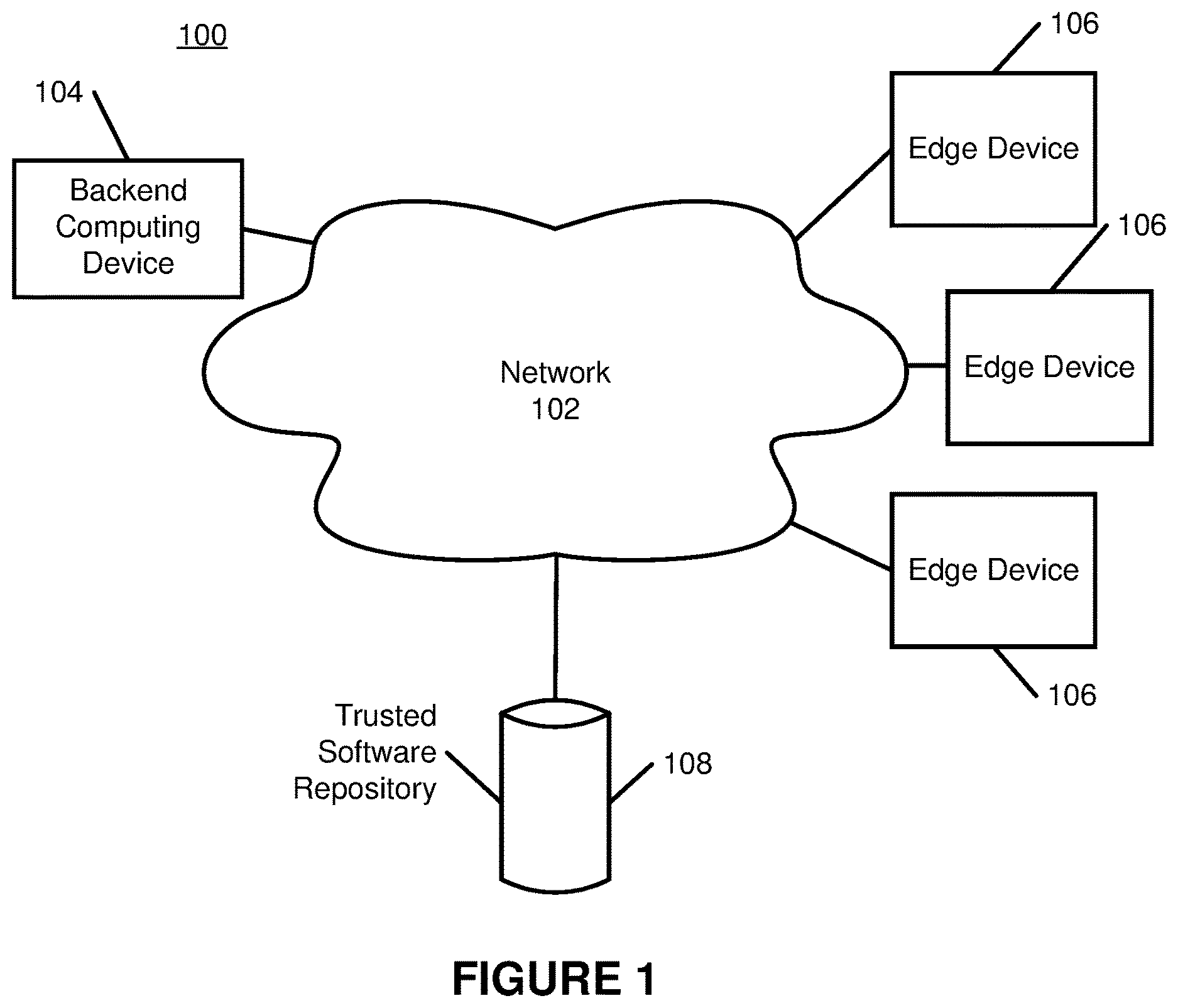 Patent US12613974 Figure 1 – Systems and methods for validation of a device
