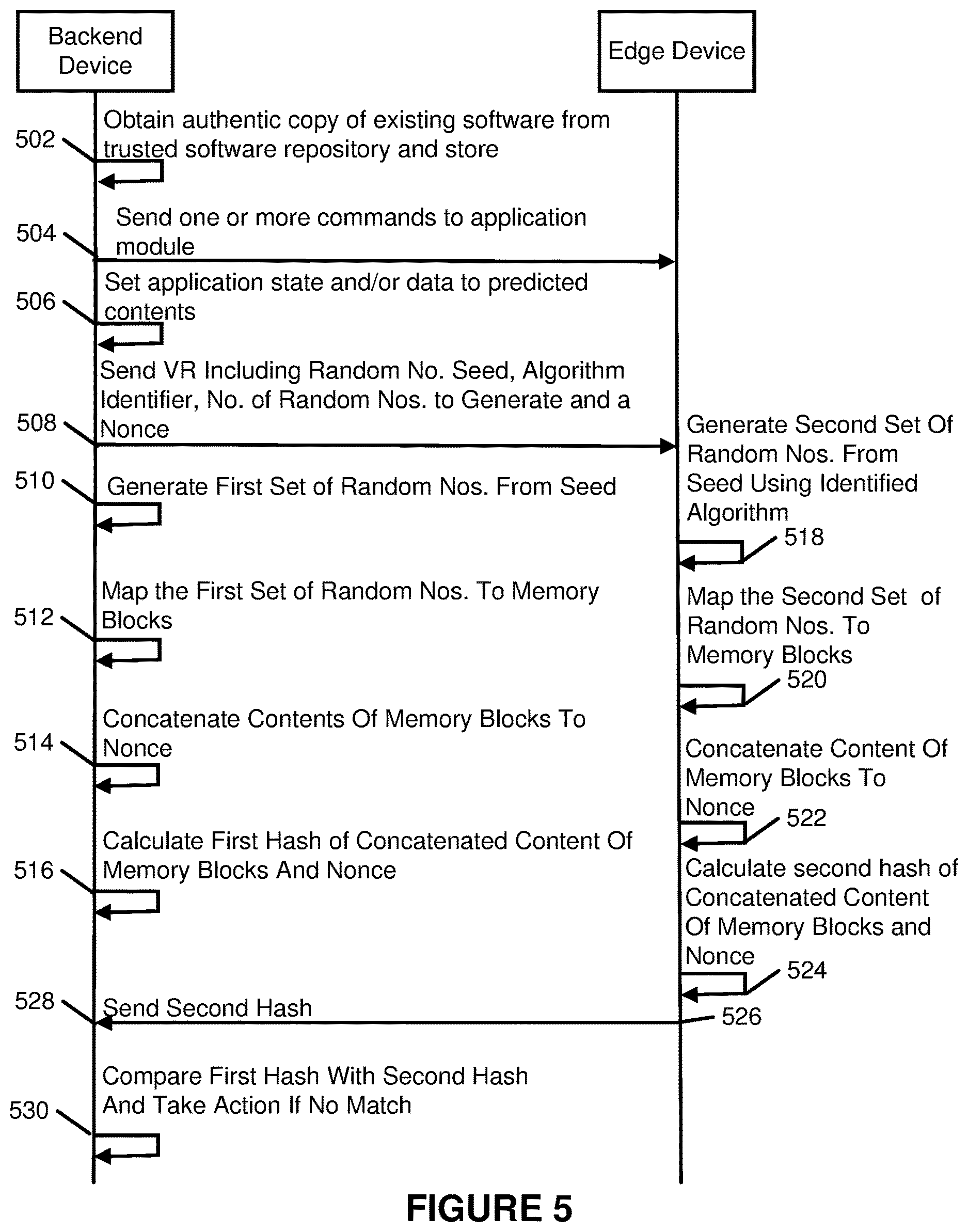Patent US12613974 Figure 5 – Systems and methods for validation of a device
