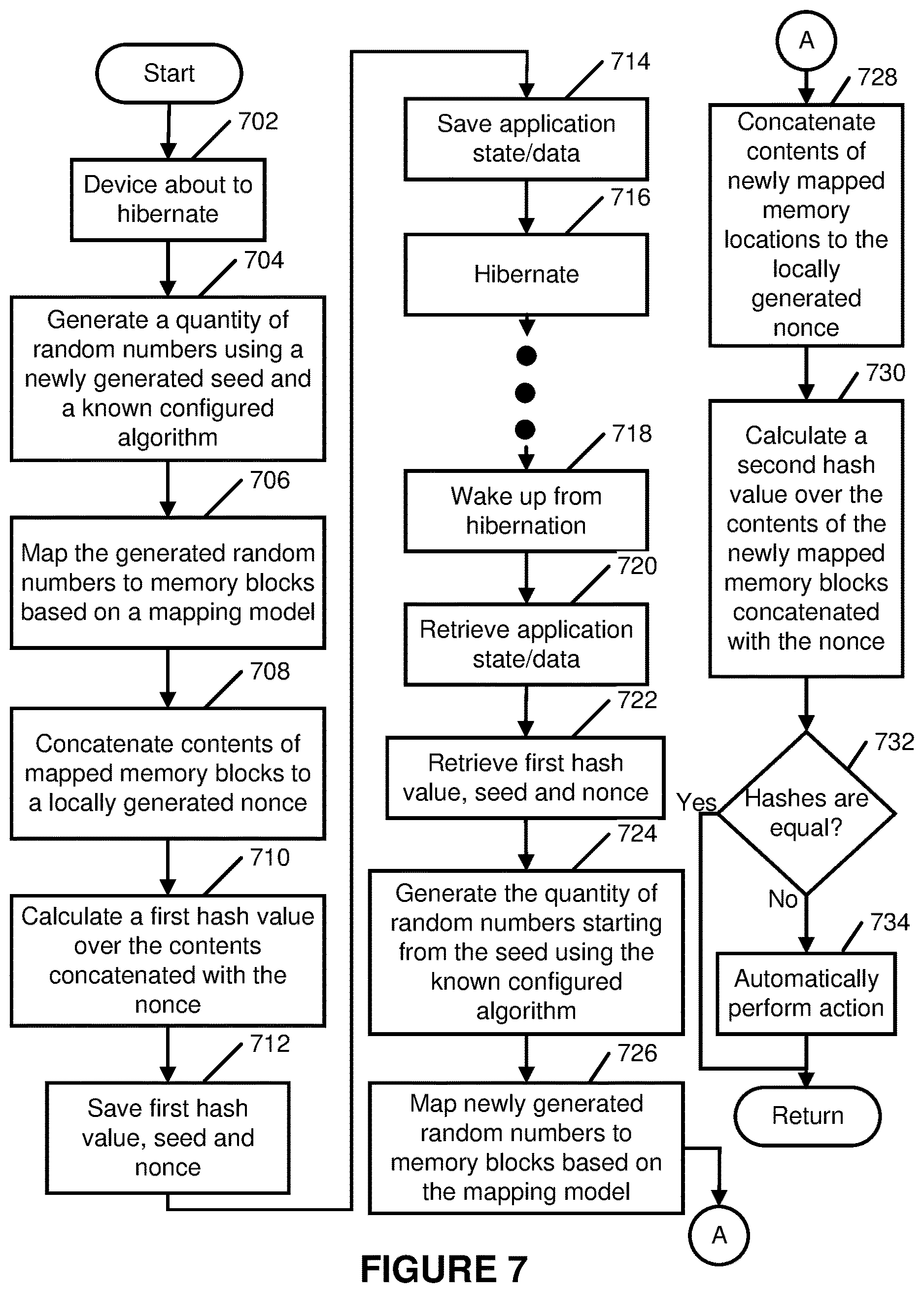 Patent US12613974 Figure 7 – Systems and methods for validation of a device
