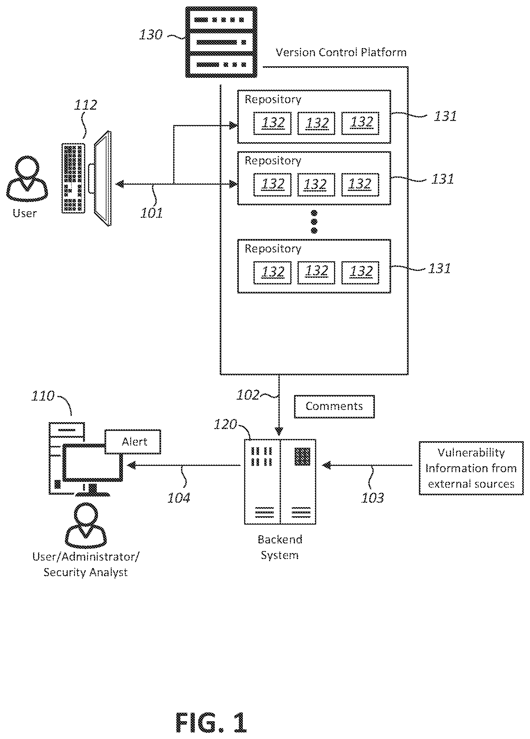 Patent US12613975 Figure 1 – Discovery of novel vulnerabilities in software packages on version control platforms