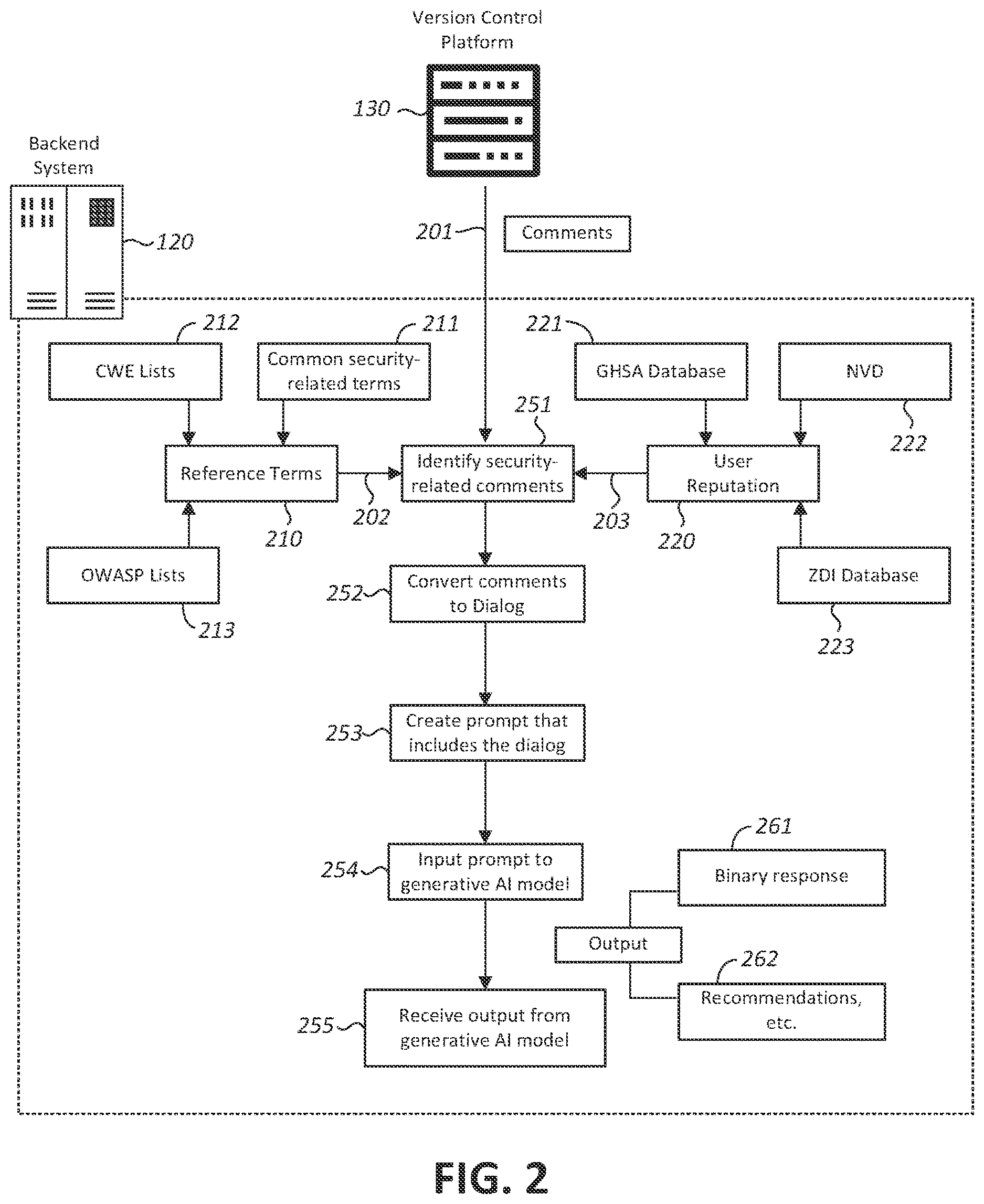 Patent US12613975 Figure 2 – Discovery of novel vulnerabilities in software packages on version control platforms